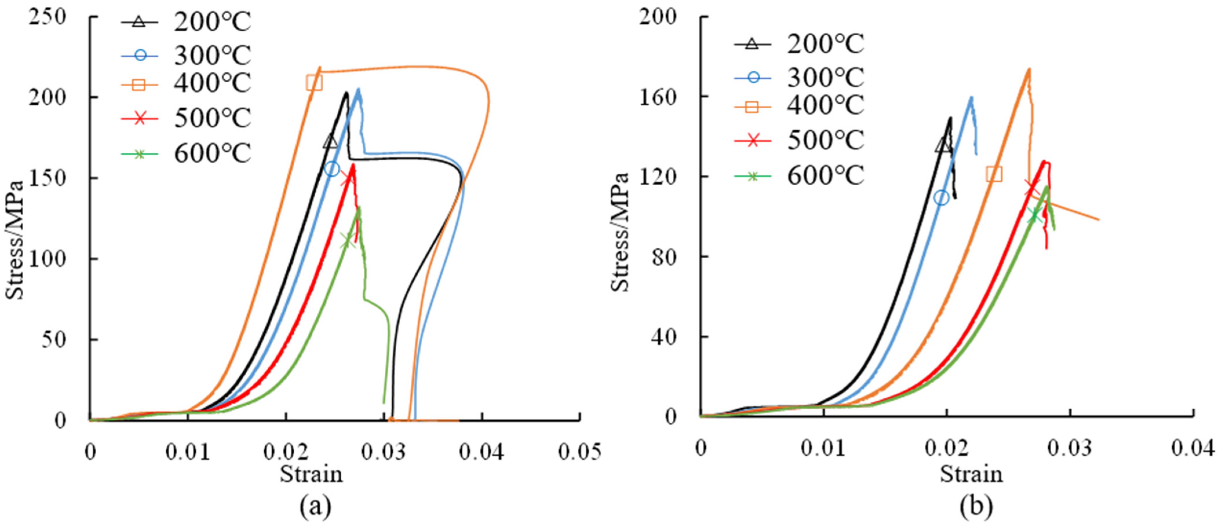 Applsci 12 05968 g007