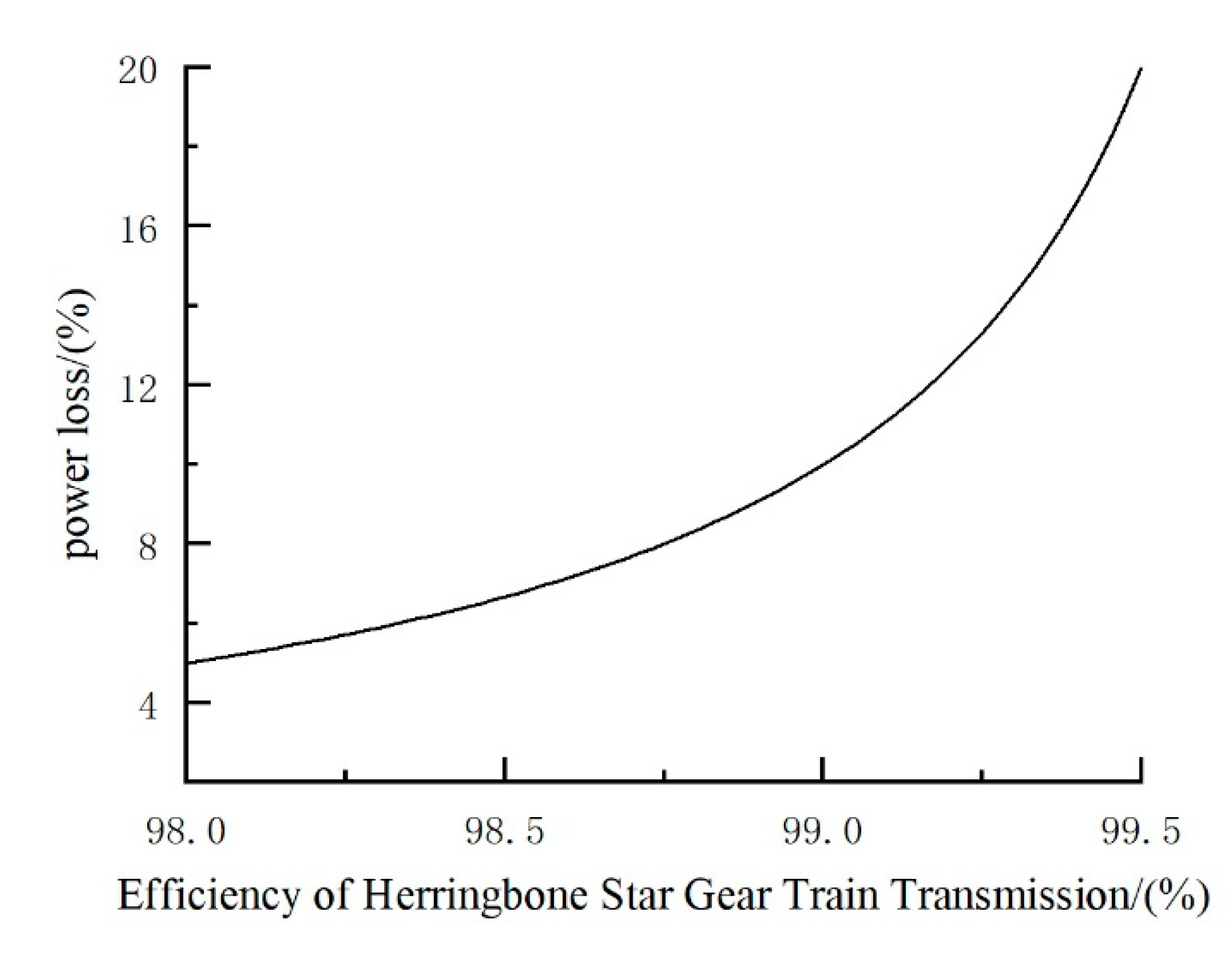 Applsci 12 05970 g001