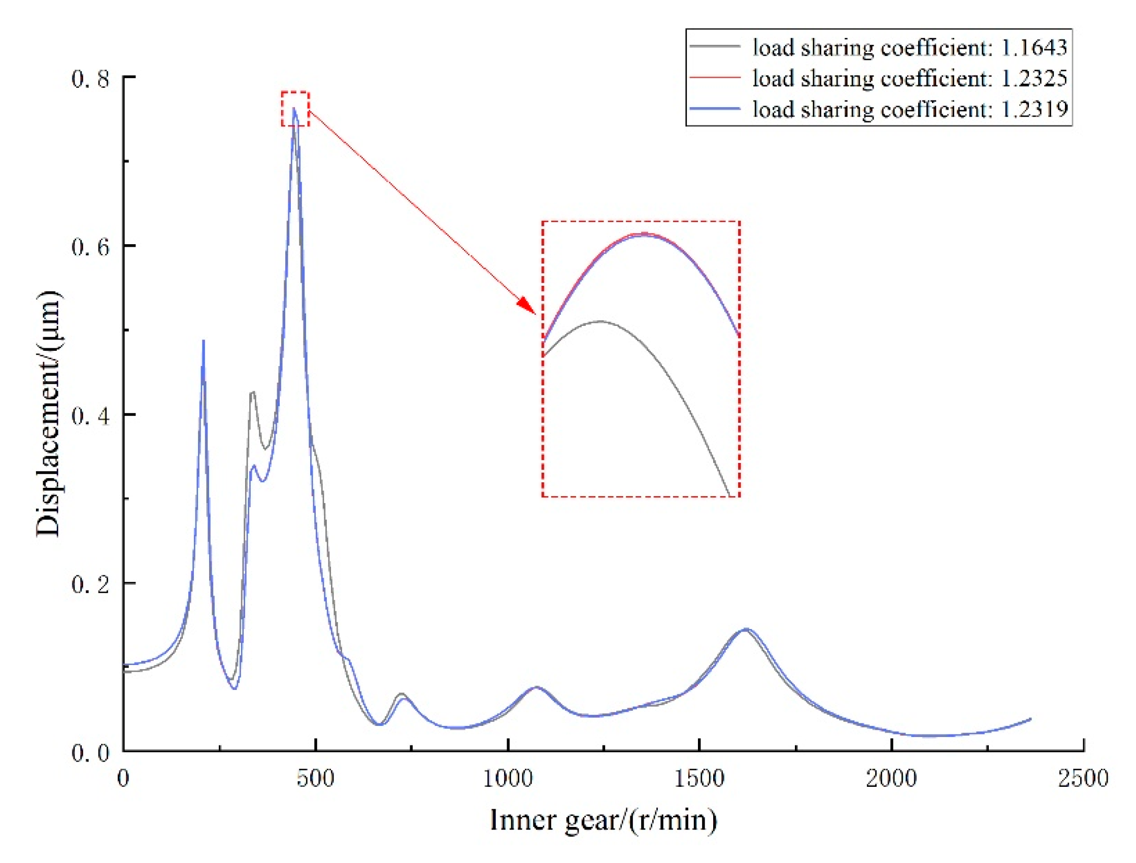 Applsci 12 05970 g010