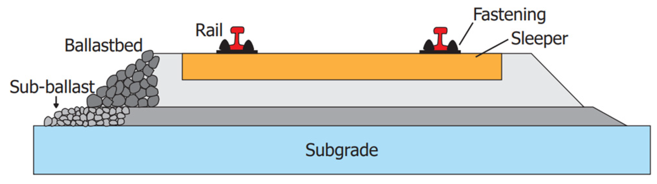 Applsci 12 05973 g003