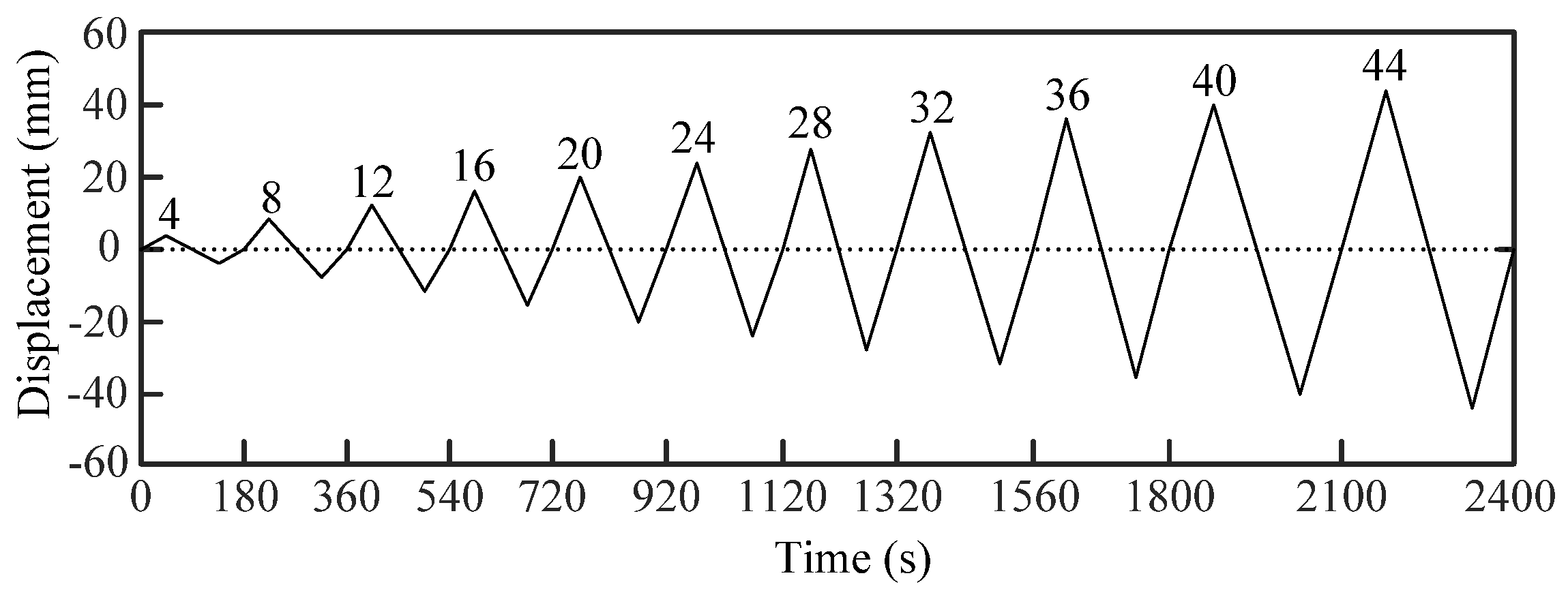 Applsci 12 05976 g002 550