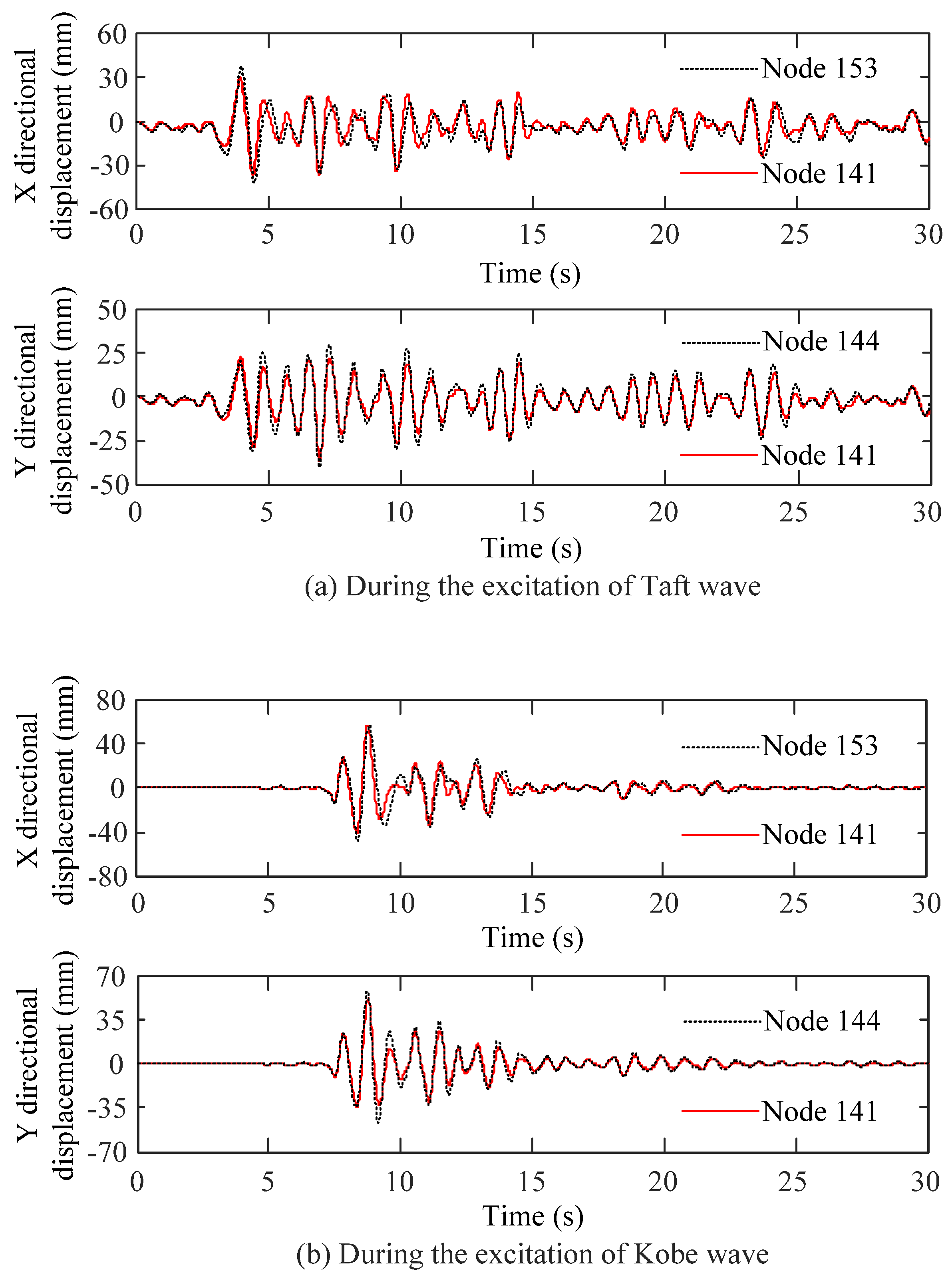 Applsci 12 05976 g014 550