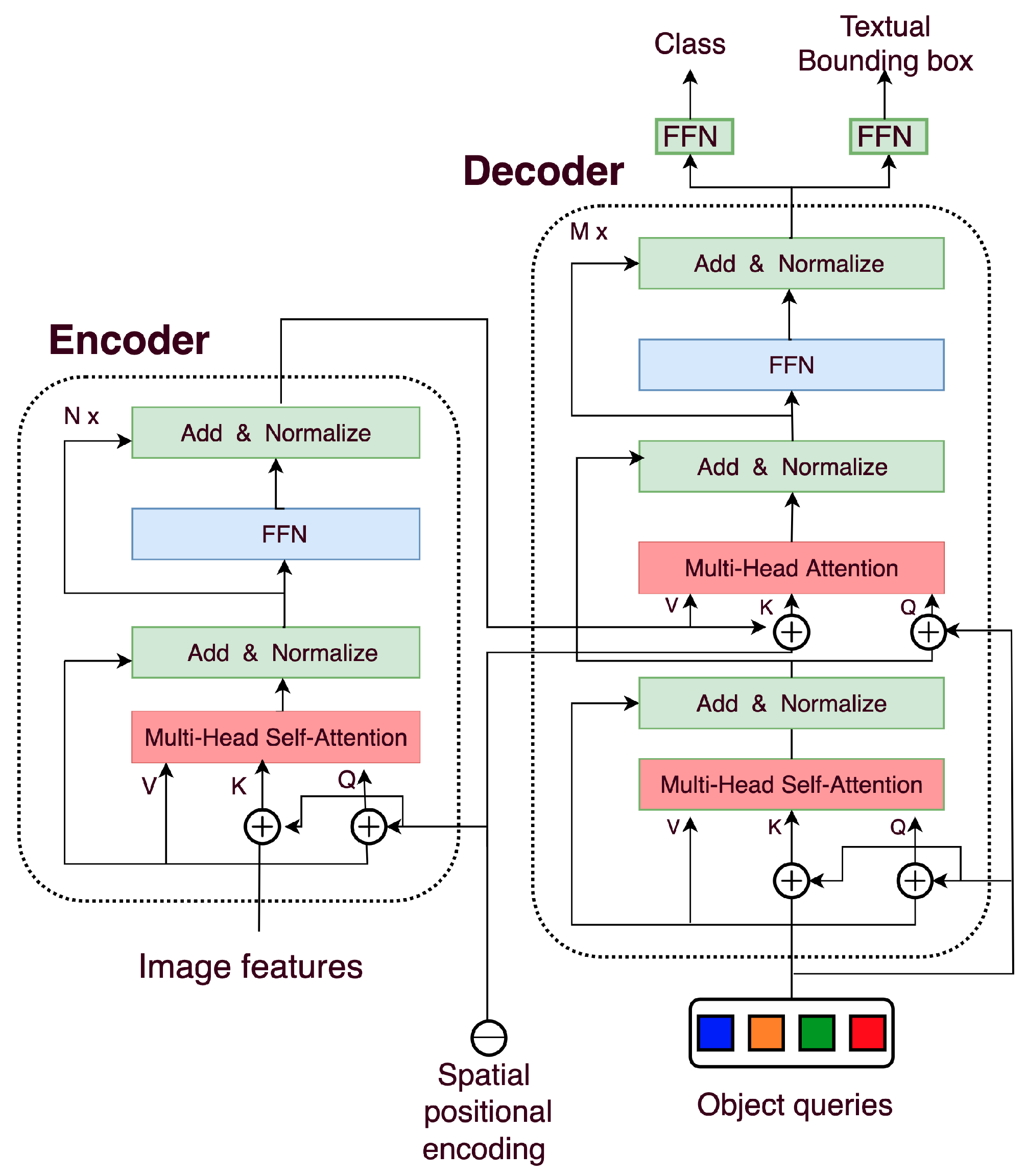 Applied Sciences | Free Full-Text | Visual Object Detection with DETR ...