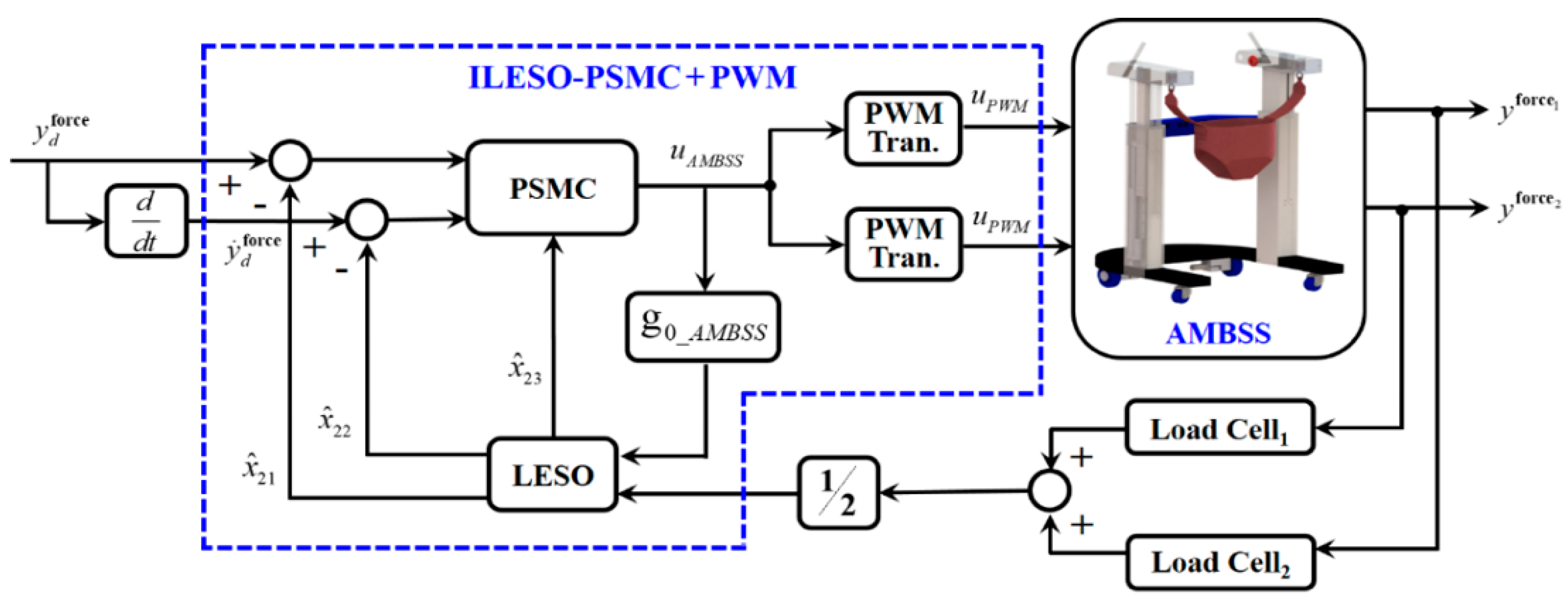 Applsci 12 05979 g005