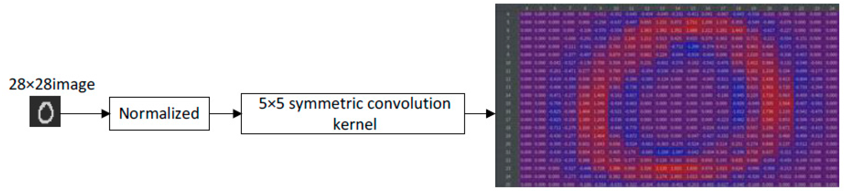 Applsci 12 05980 g002 550