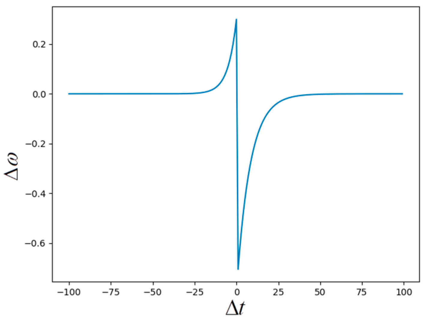 Applsci 12 05980 g005 550