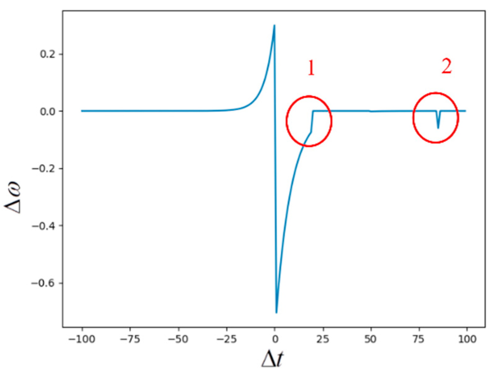 Applsci 12 05980 g006 550