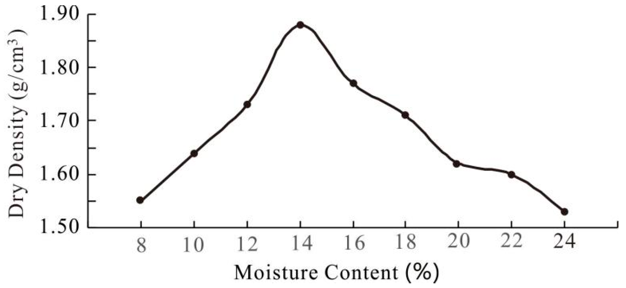 Applsci 12 05981 g002 550