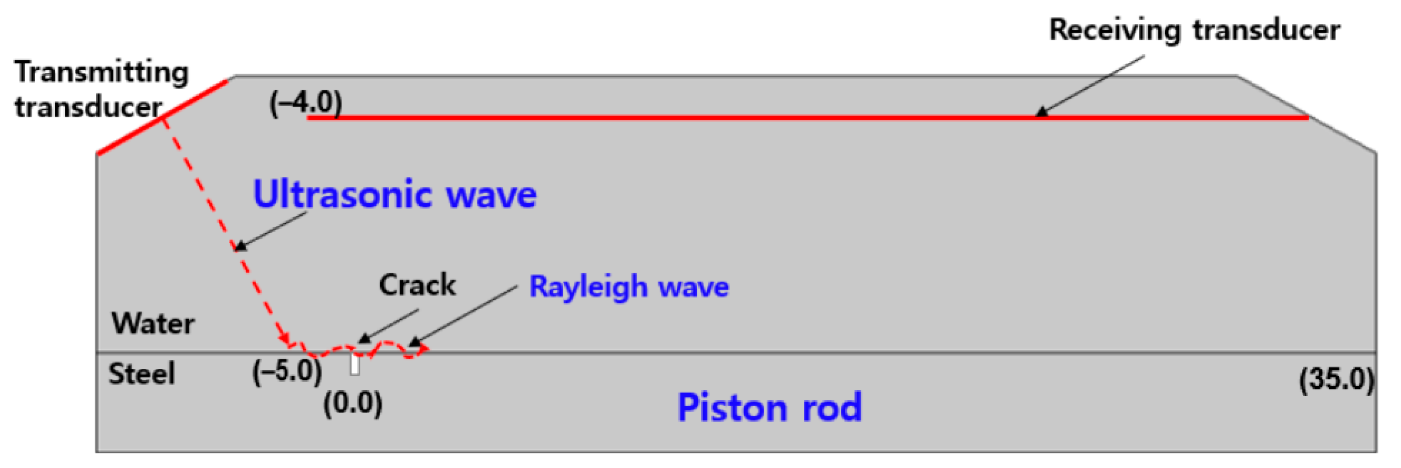 Applsci 12 05986 g002