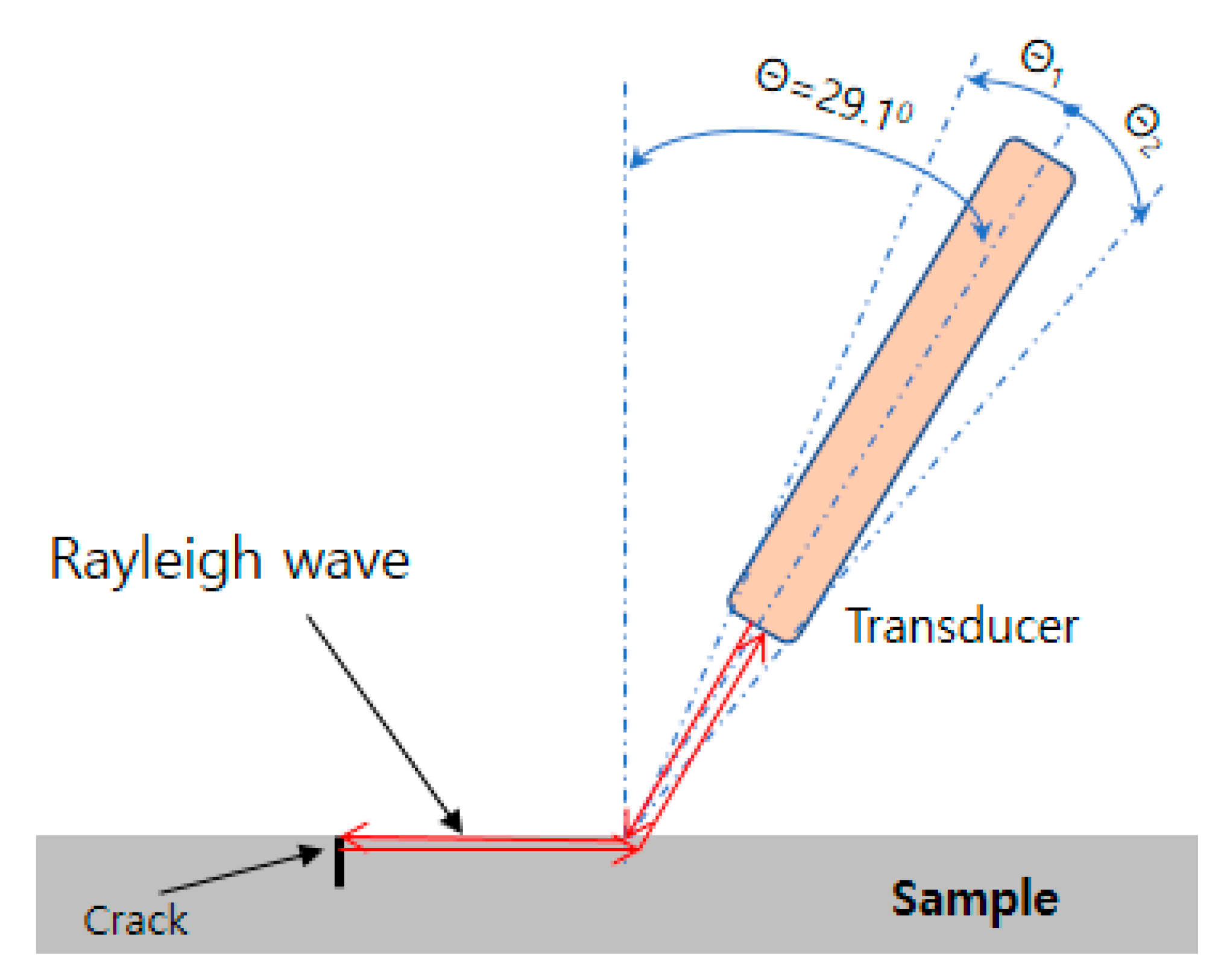 Applsci 12 05986 g008