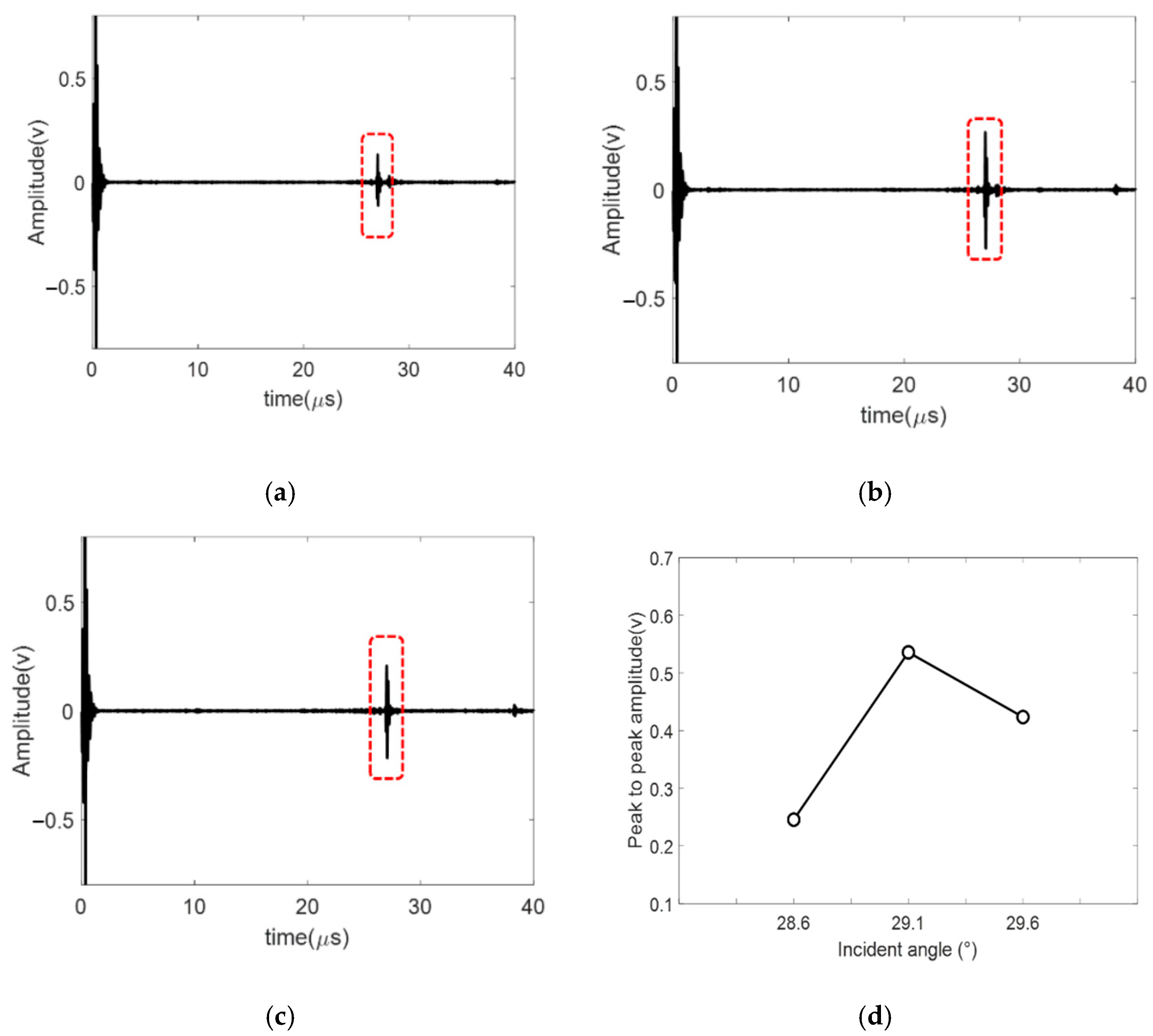 Applsci 12 05986 g009