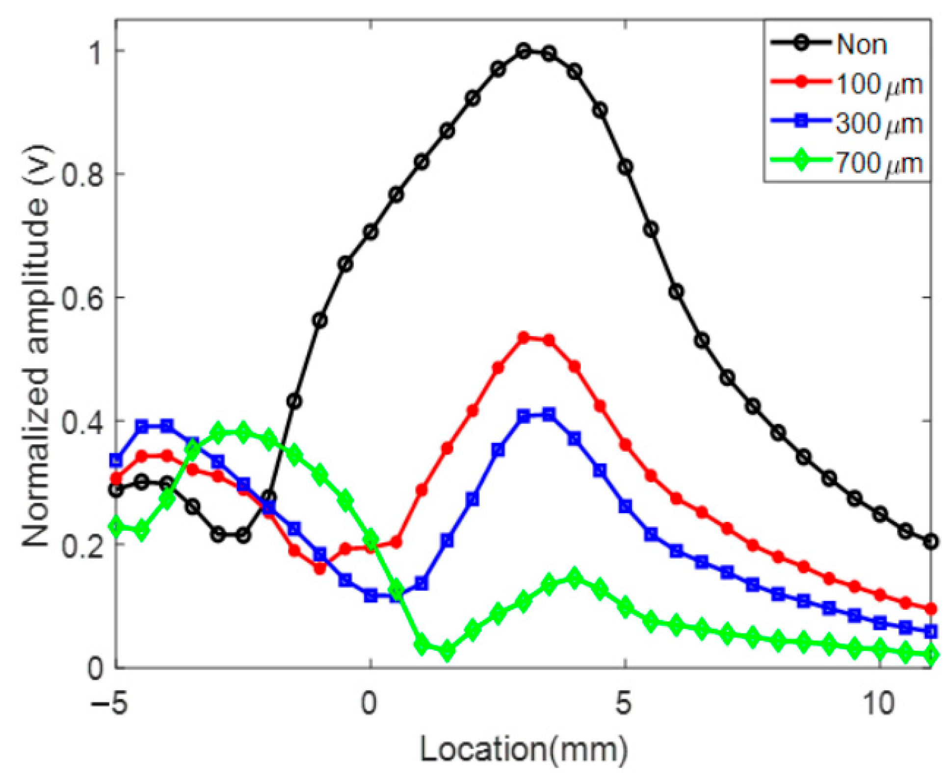 Applsci 12 05986 g010