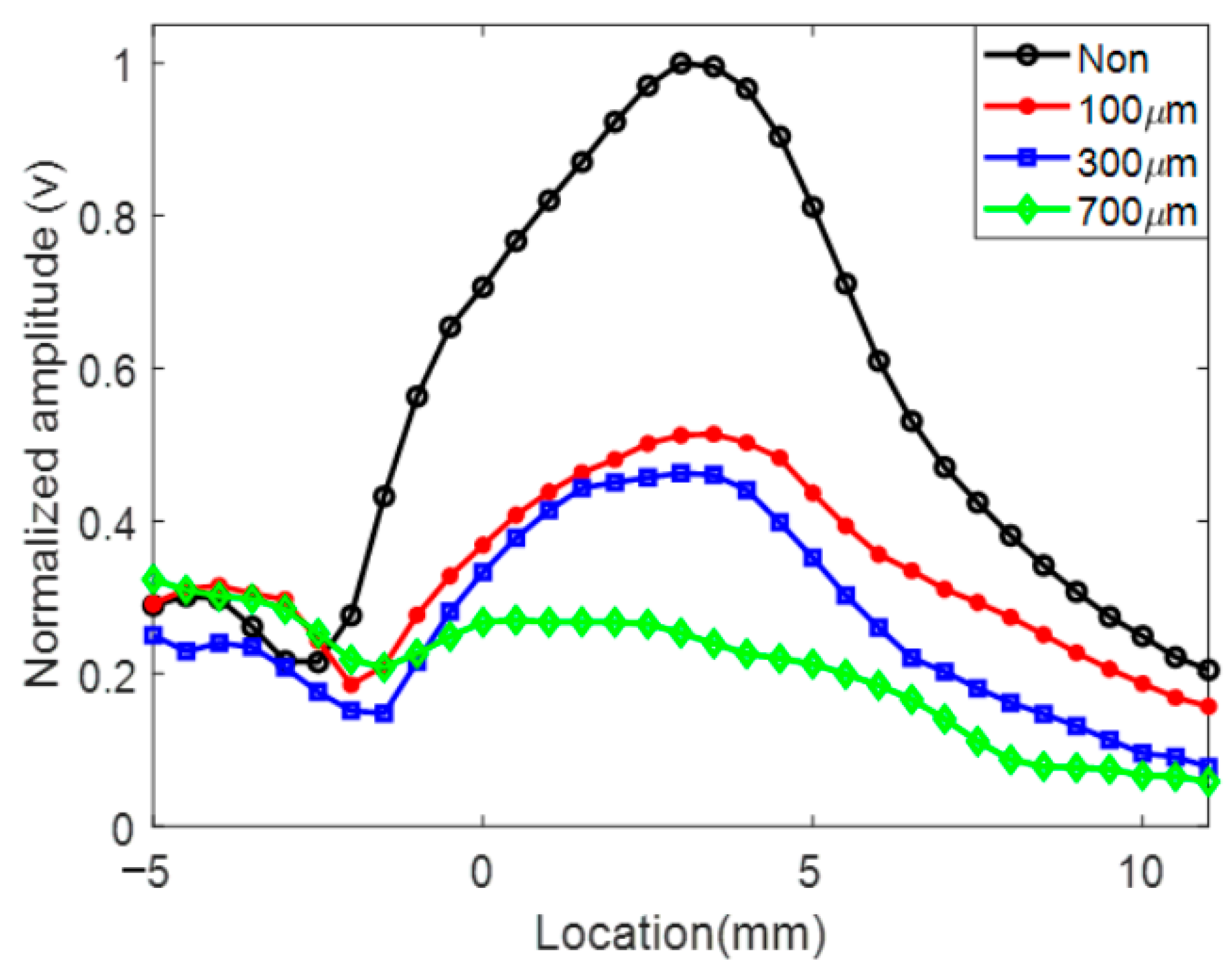 Applsci 12 05986 g011