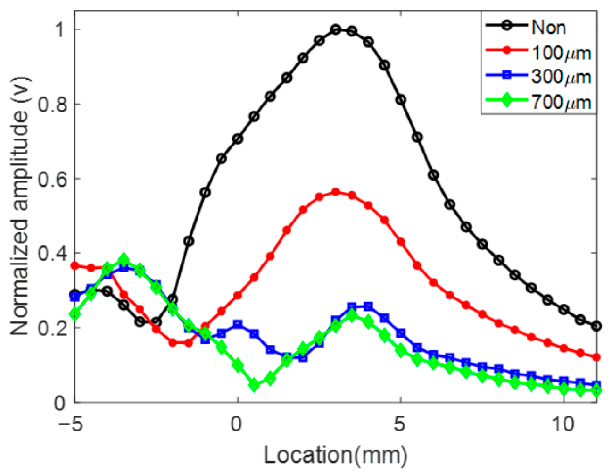 Applsci 12 05986 g012