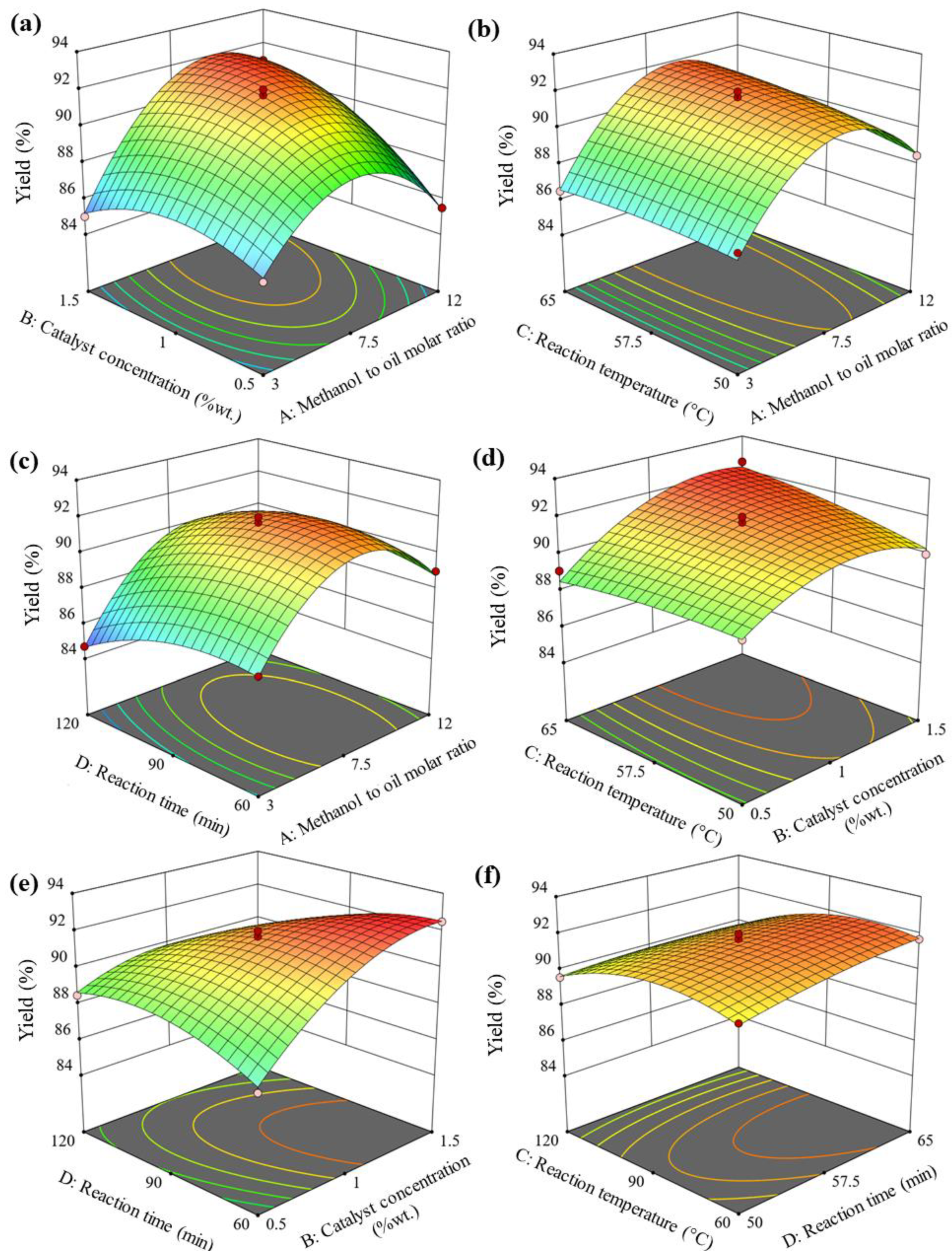 Applsci 12 05987 g004