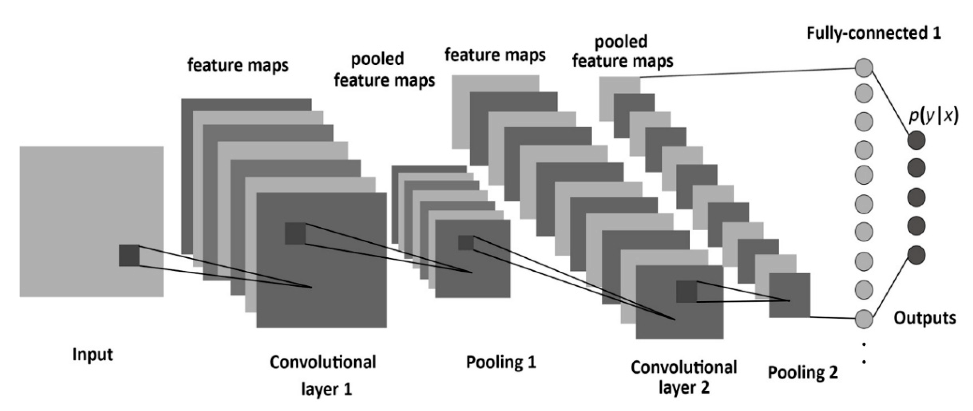 Applsci 12 05992 g006 550