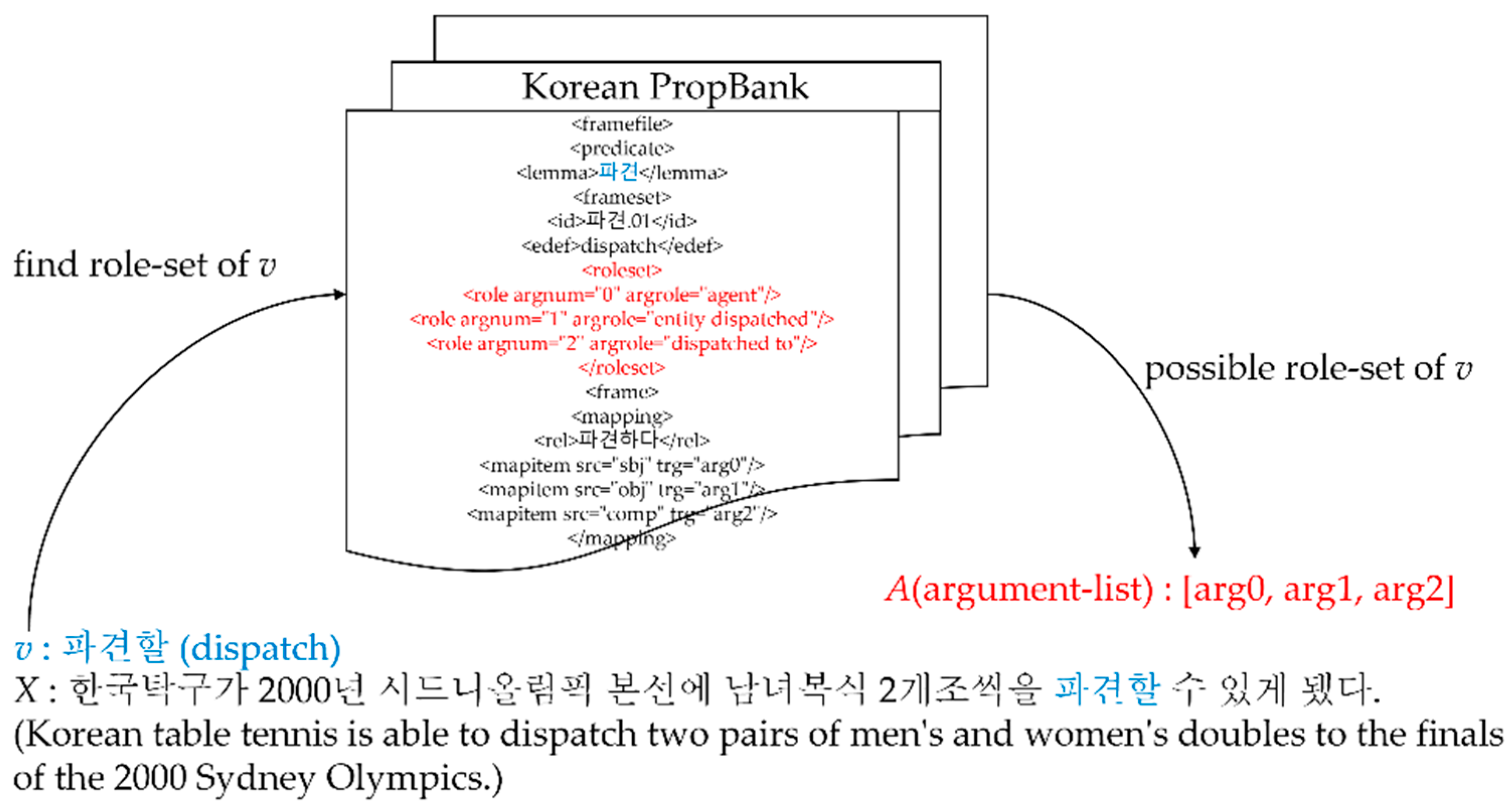 Applsci 12 05995 g002