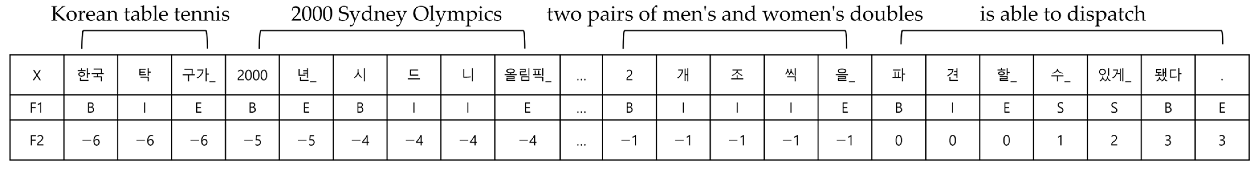 Applsci 12 05995 g003