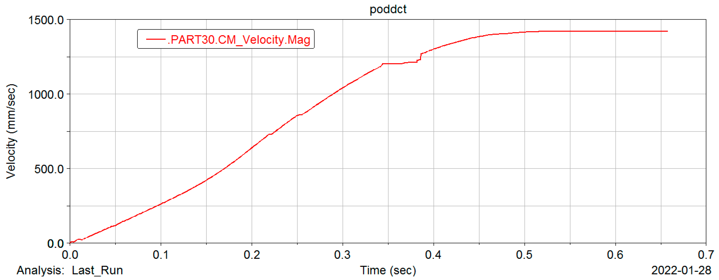 Applsci 12 05997 g013 Applsci 12 05997 g013