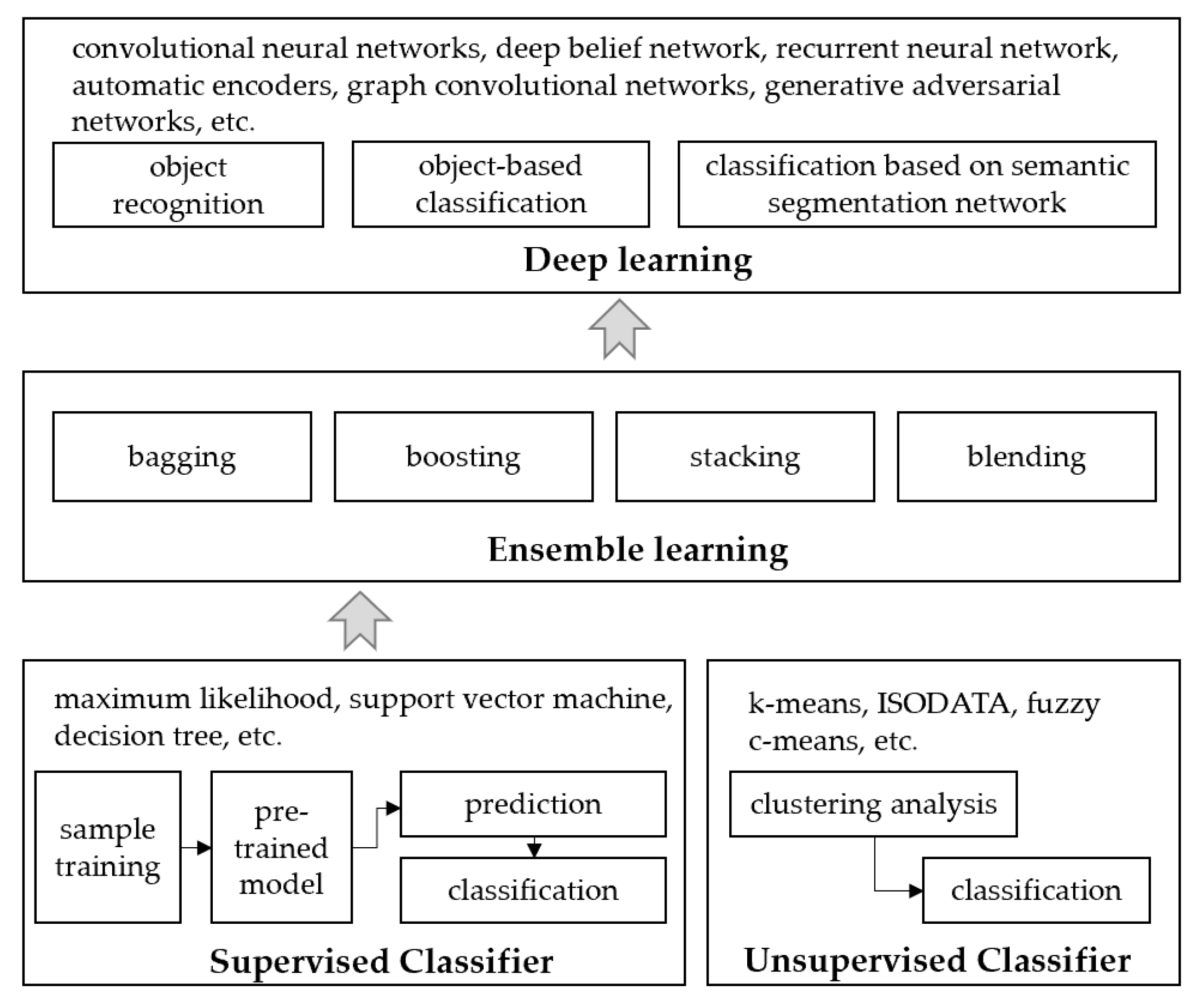 Applsci 12 06000 g006