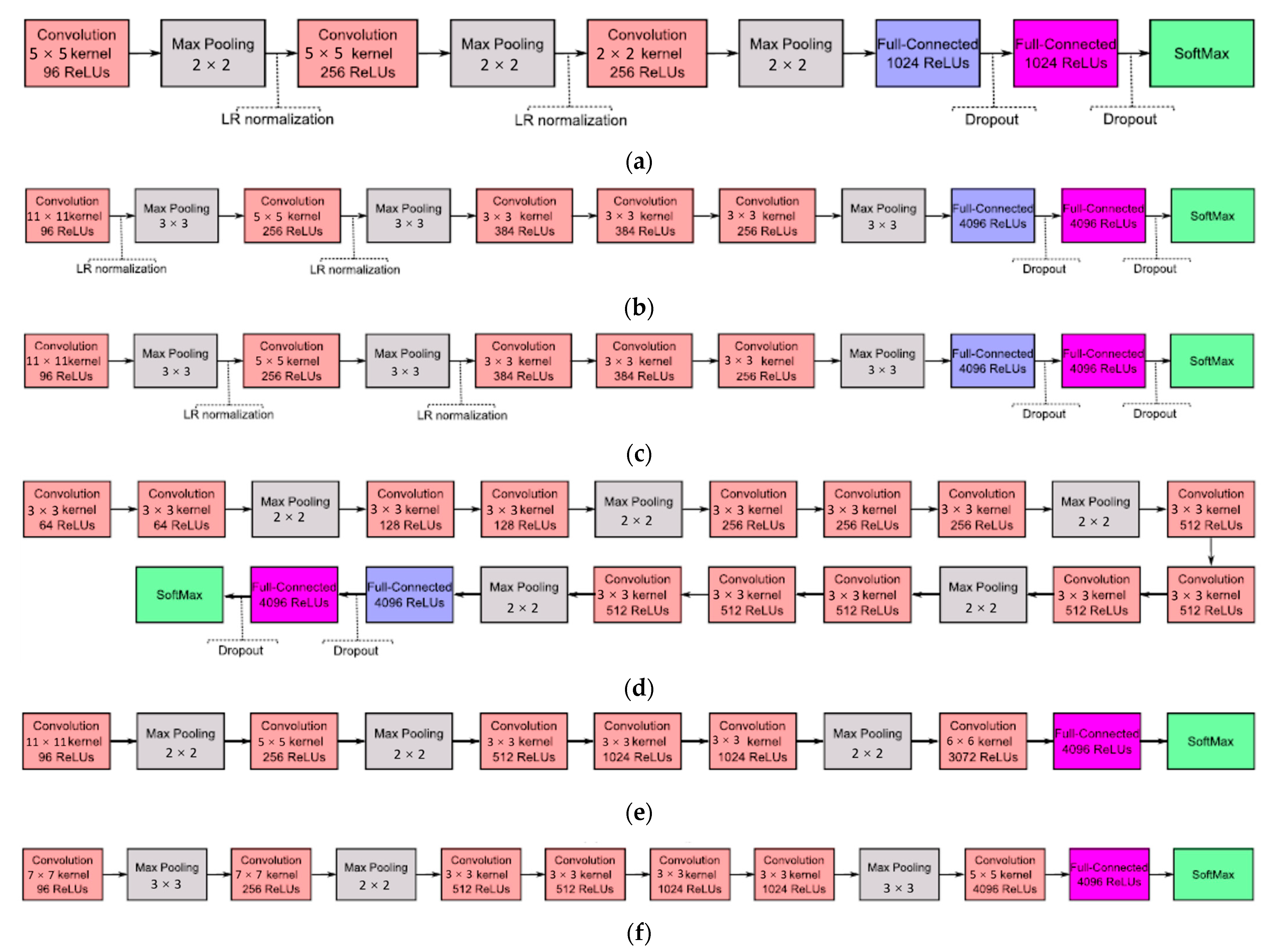 Applsci 12 06000 g007