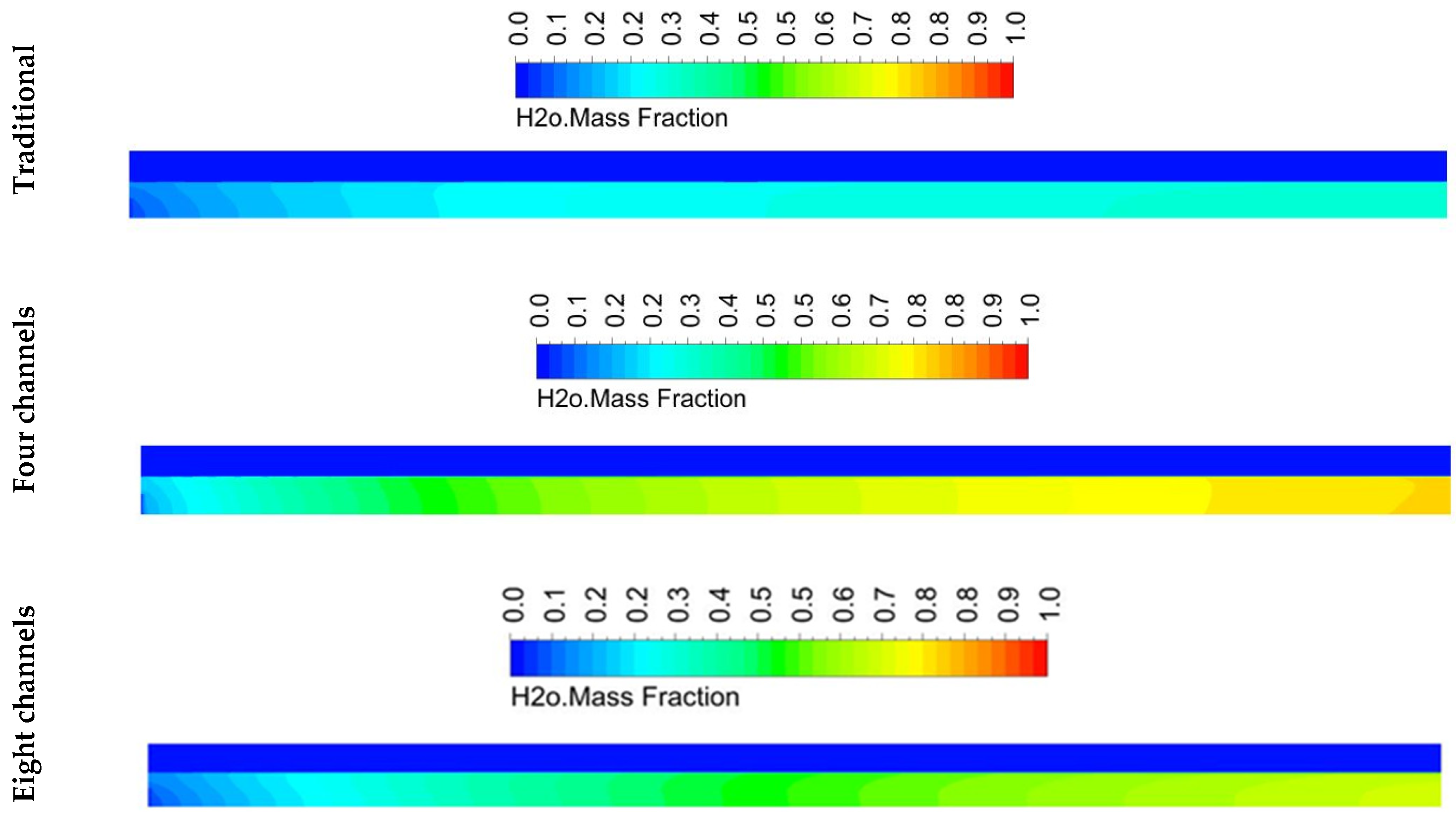 Applsci 12 06003 g010a
