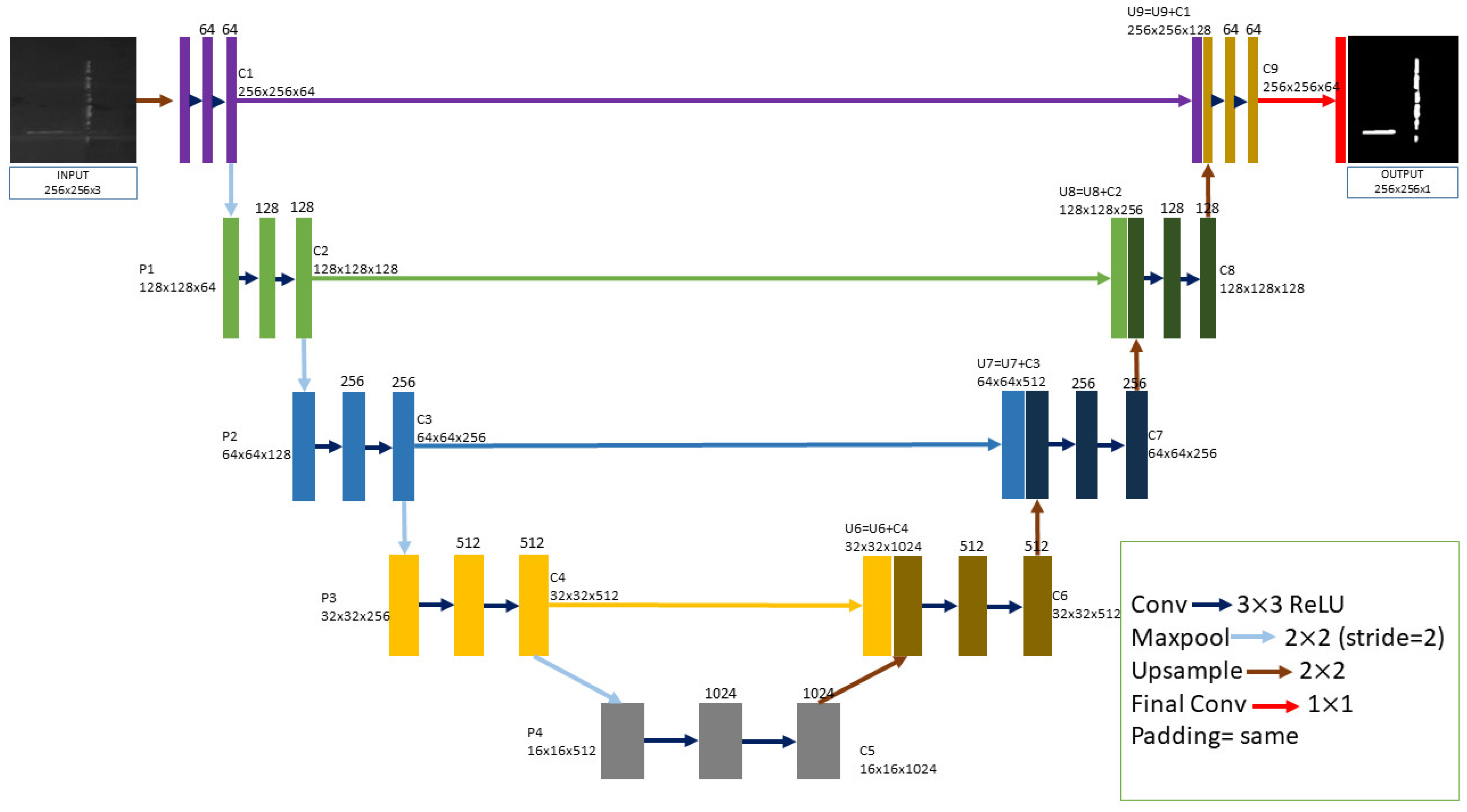 Applied Sciences | Free Full-Text | The Amalgamation of the Object ...