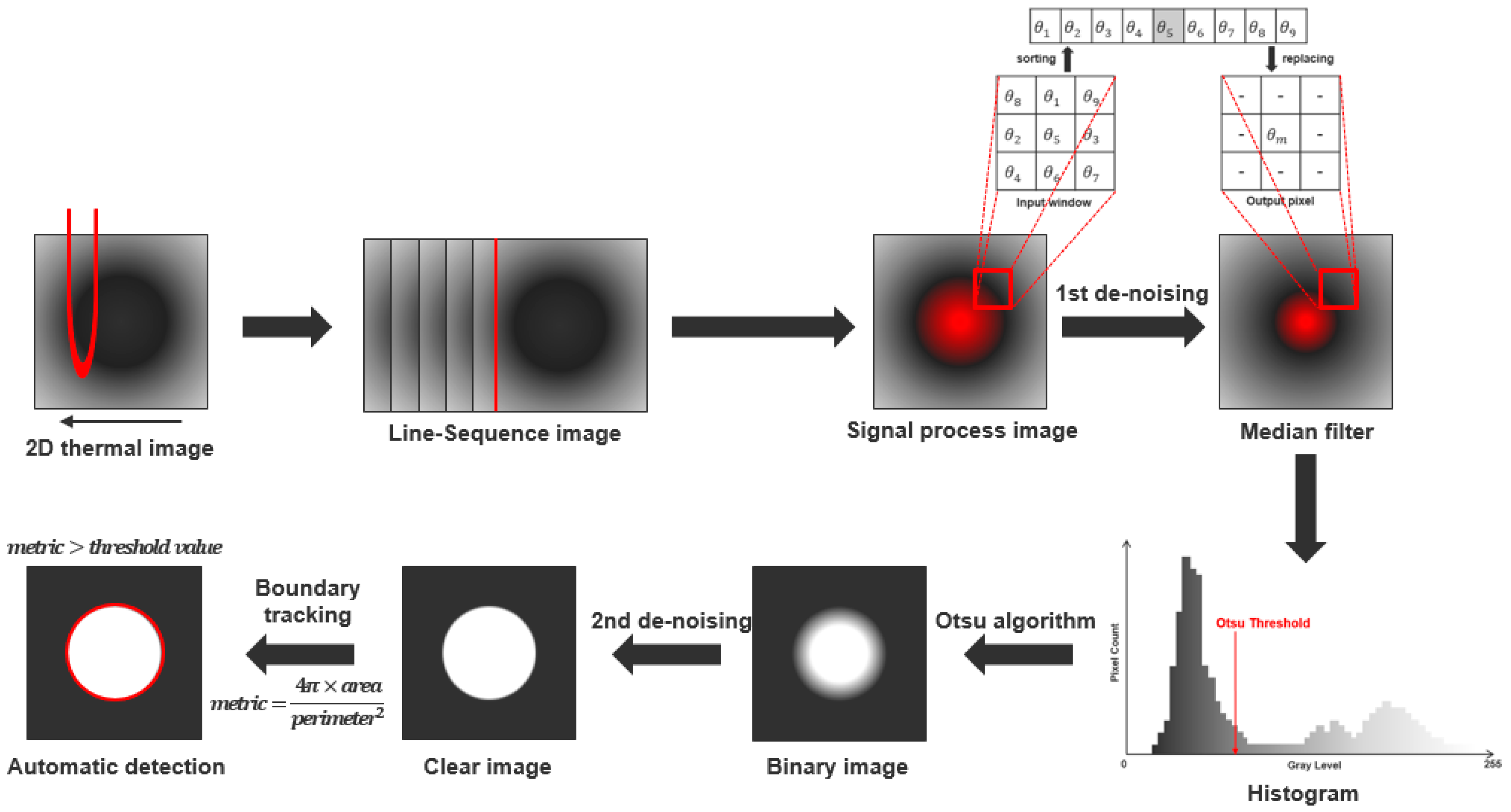 Applsci 12 06006 g007