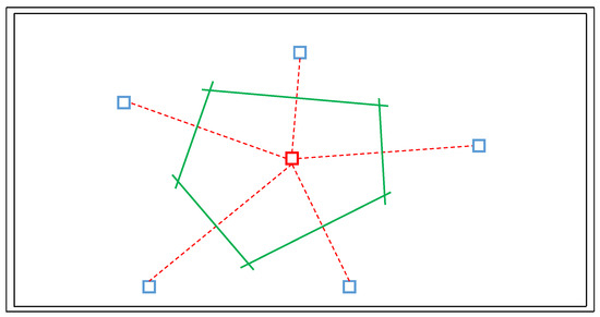 A GIS-Based Approach for Primary Substations Siting and Timing Based on ...