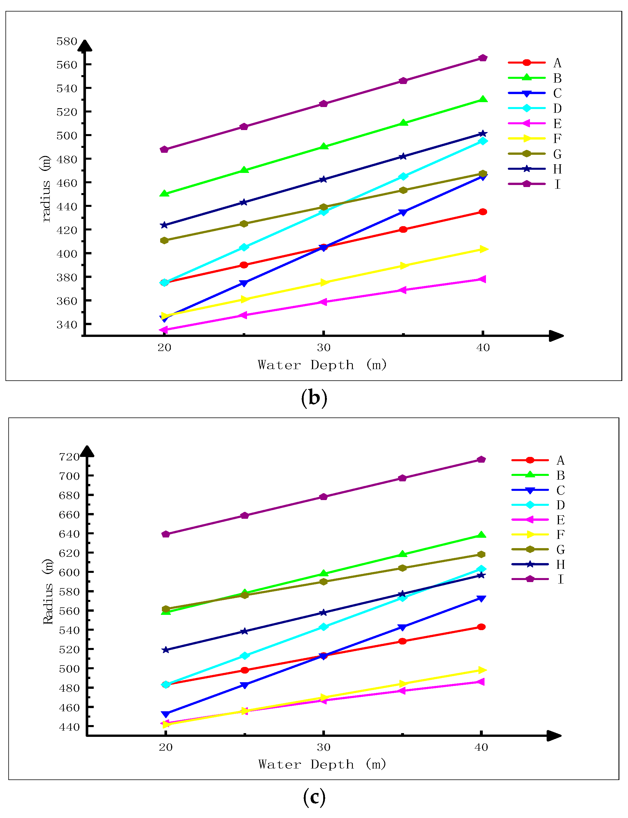 Applsci 12 06009 g008b