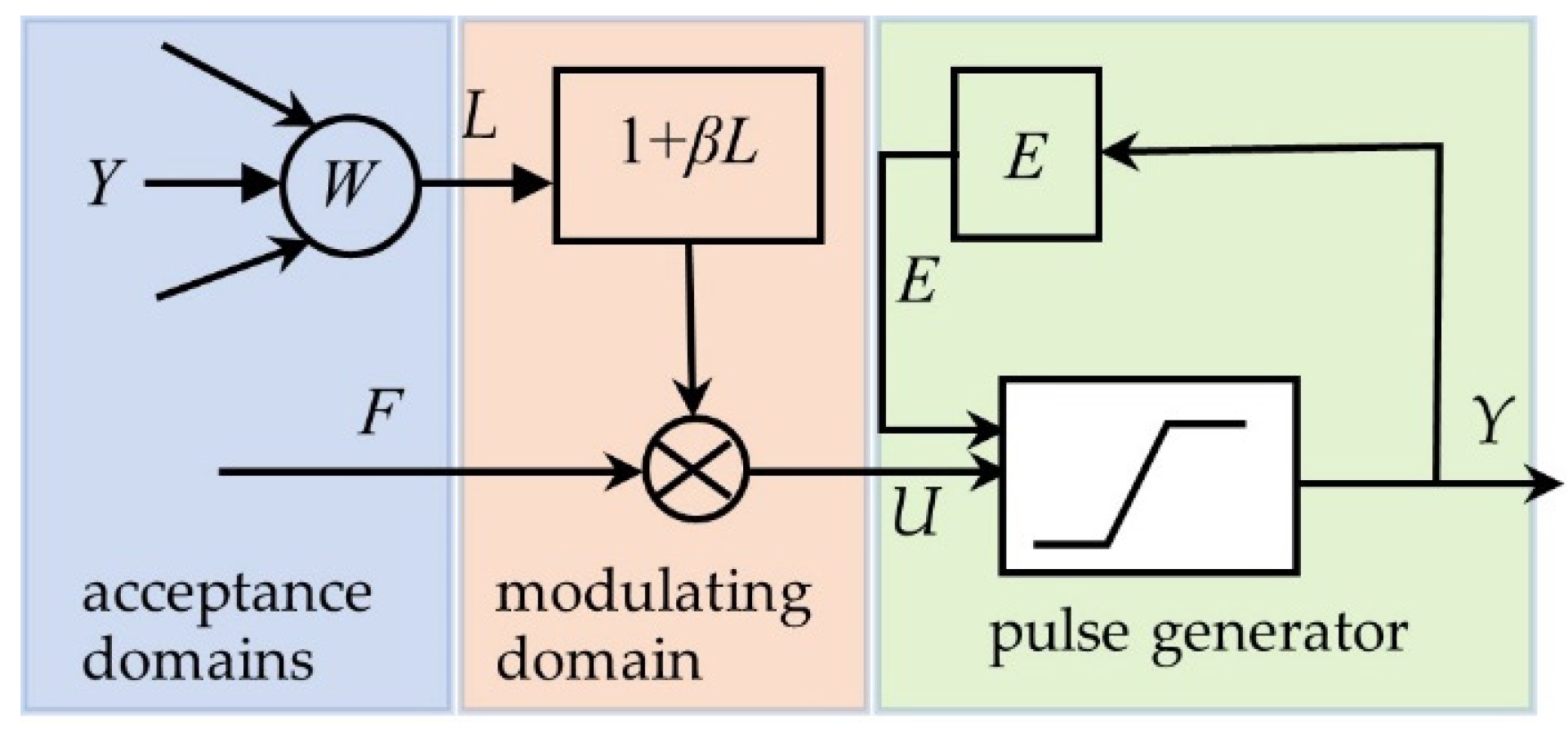 Applsci 12 06011 g002 550