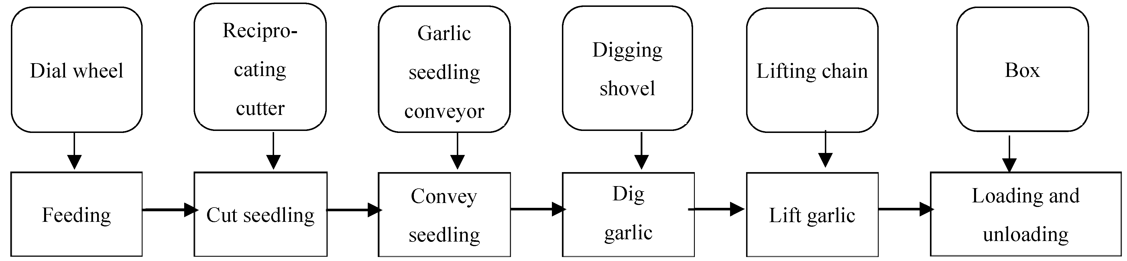 Applsci 12 06015 g002