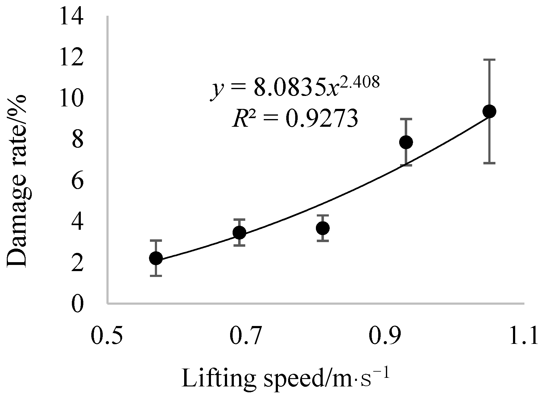 Applsci 12 06015 g010