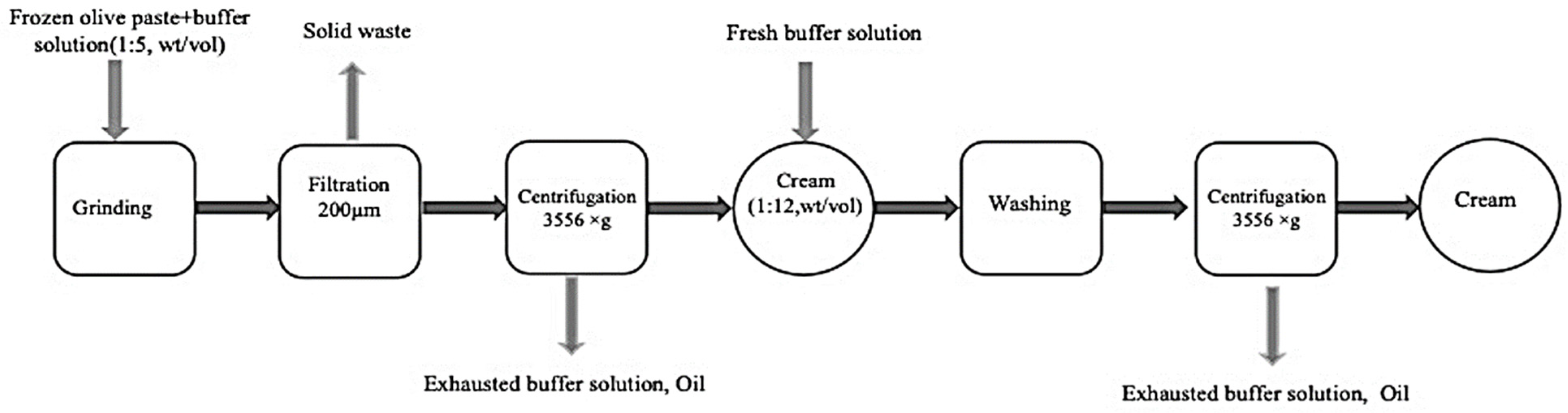 Applsci 12 06019 g003