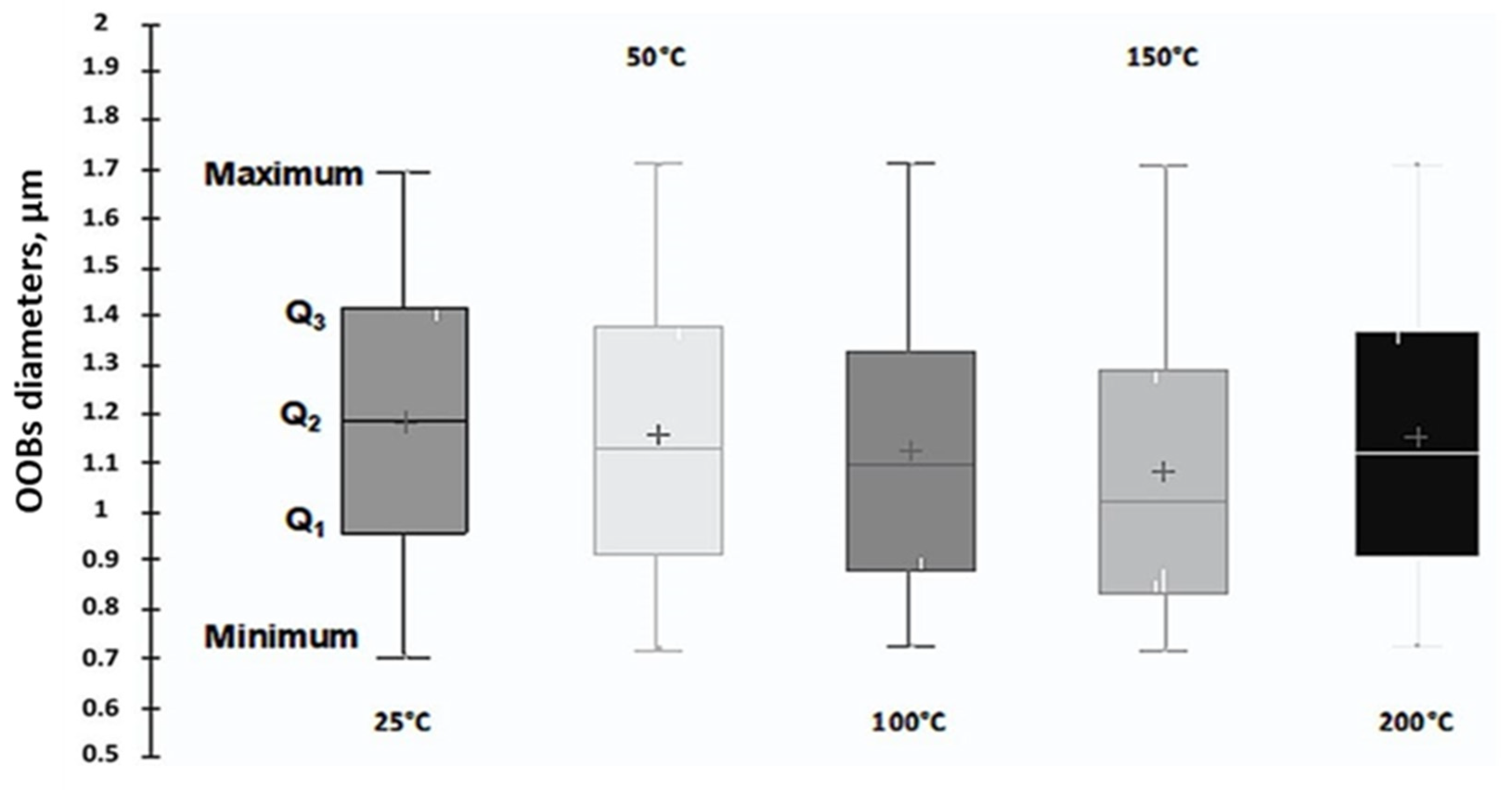 Applsci 12 06019 g007