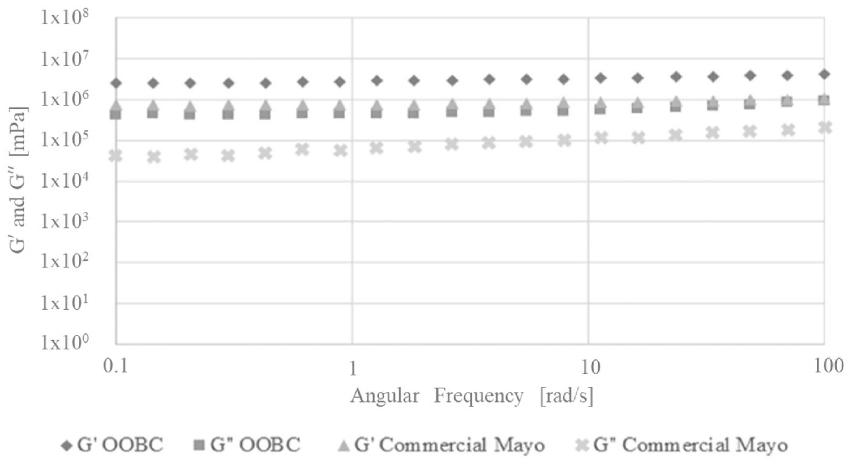 Applsci 12 06019 g011