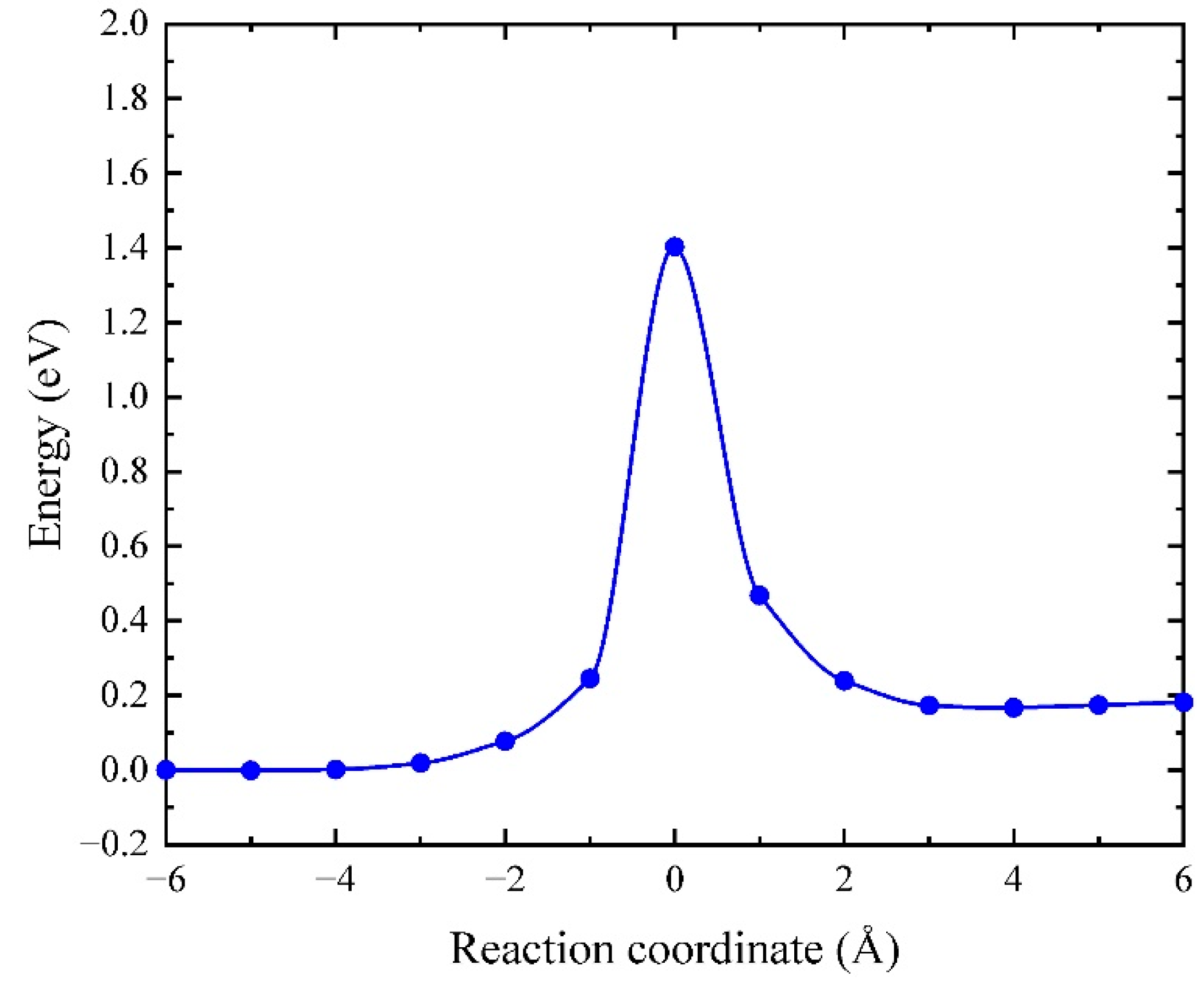 Applsci 12 06020 g003