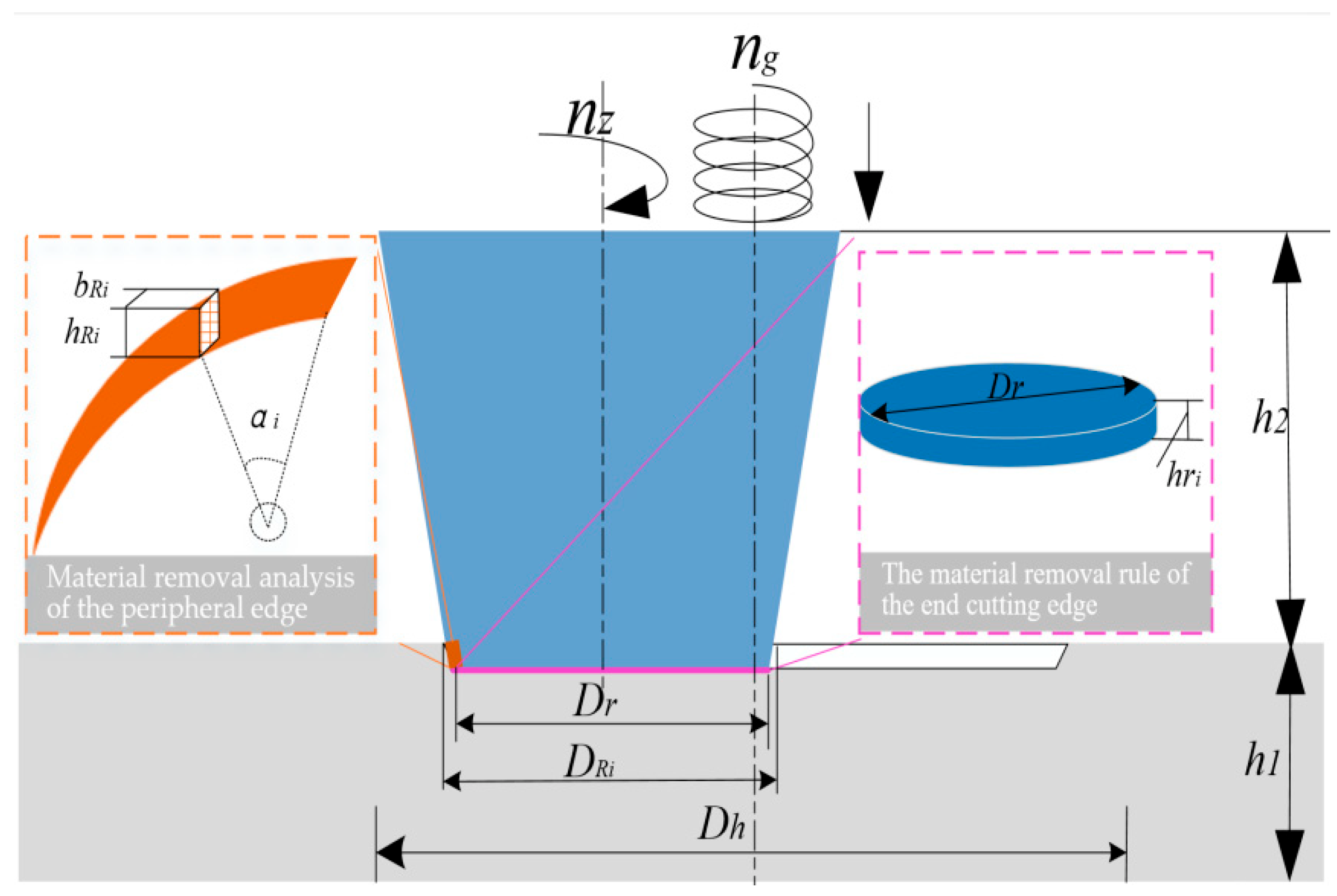 Applsci 12 06029 g002 550