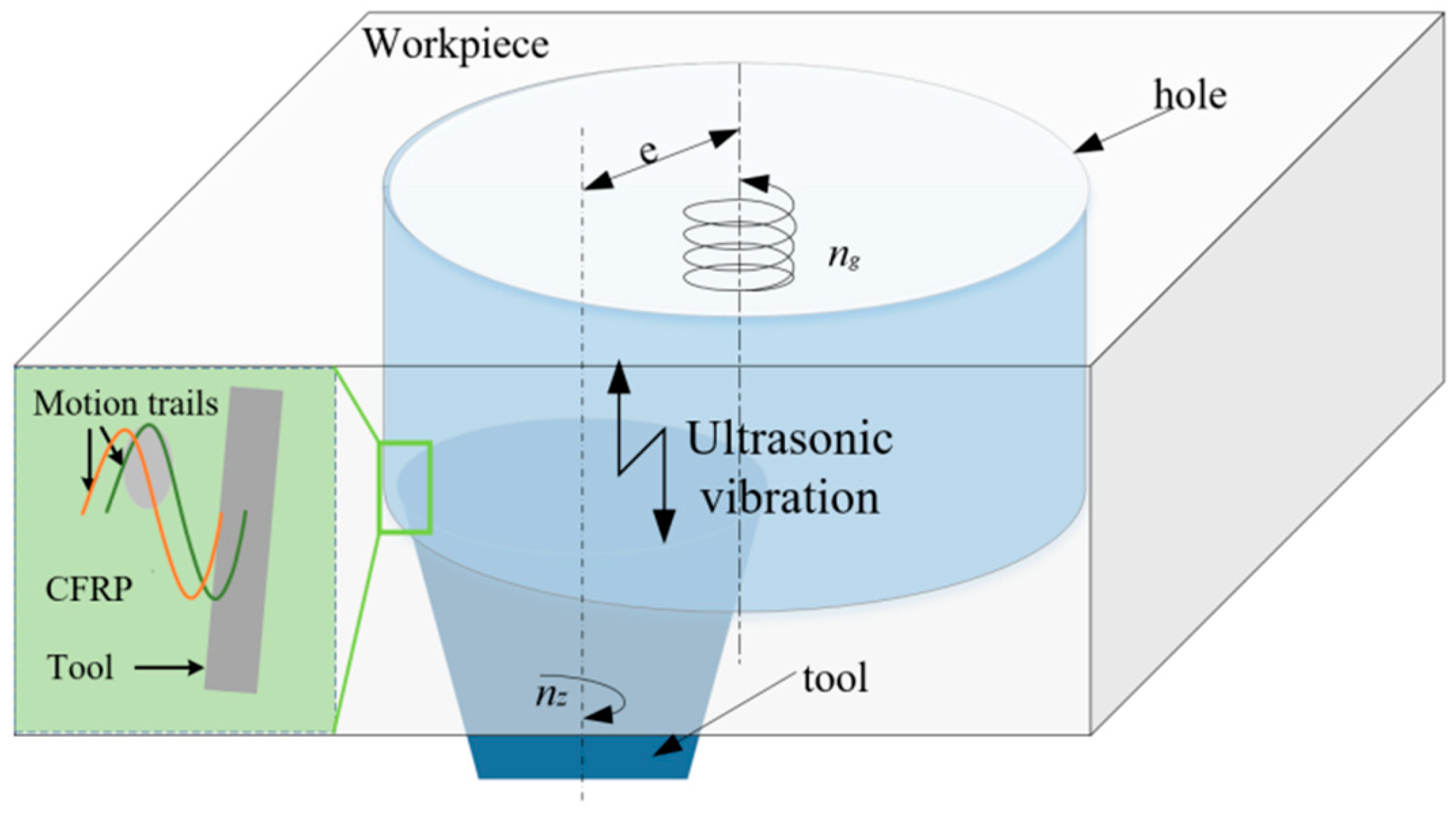 Applsci 12 06029 g007 550