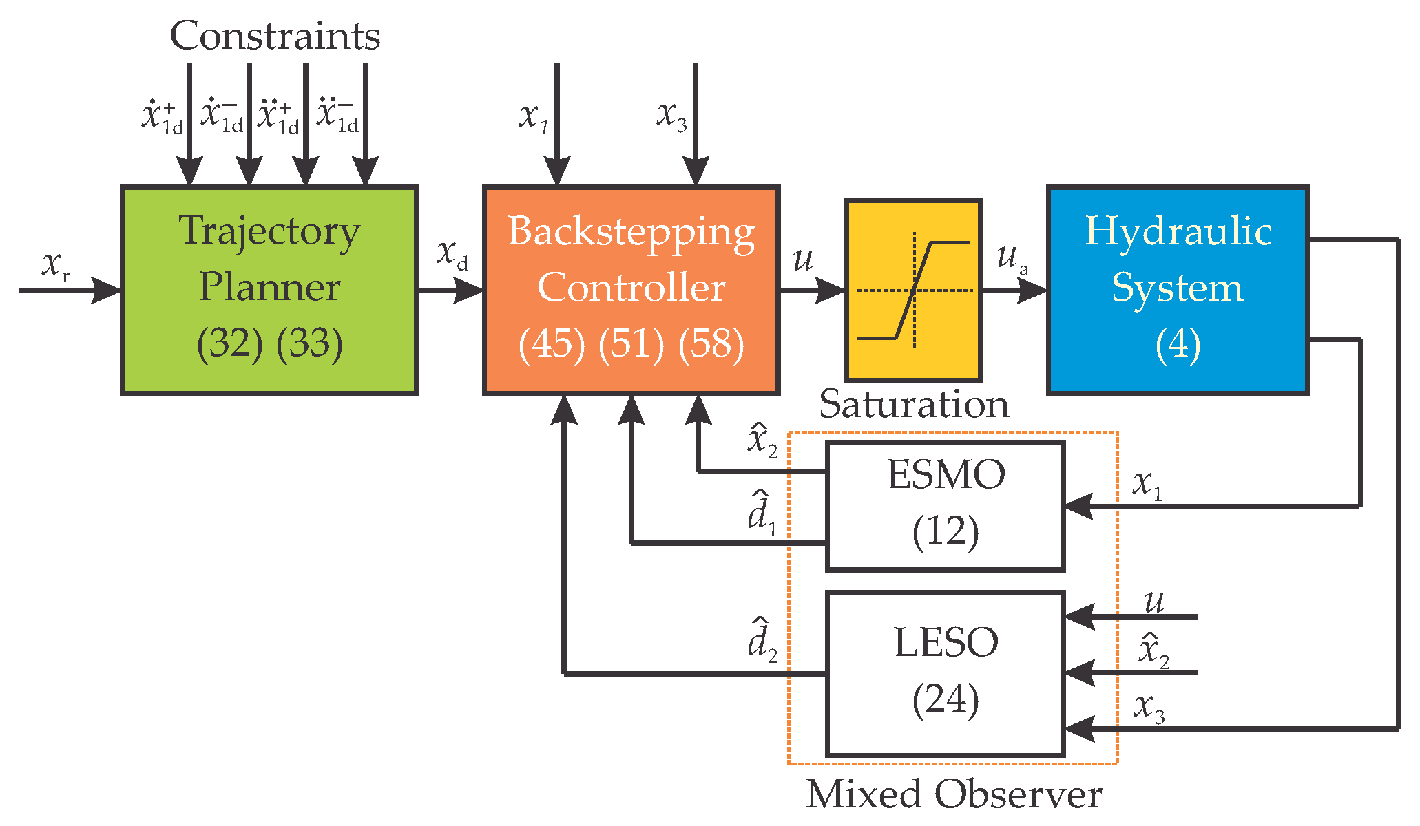 Applsci 12 06034 g002