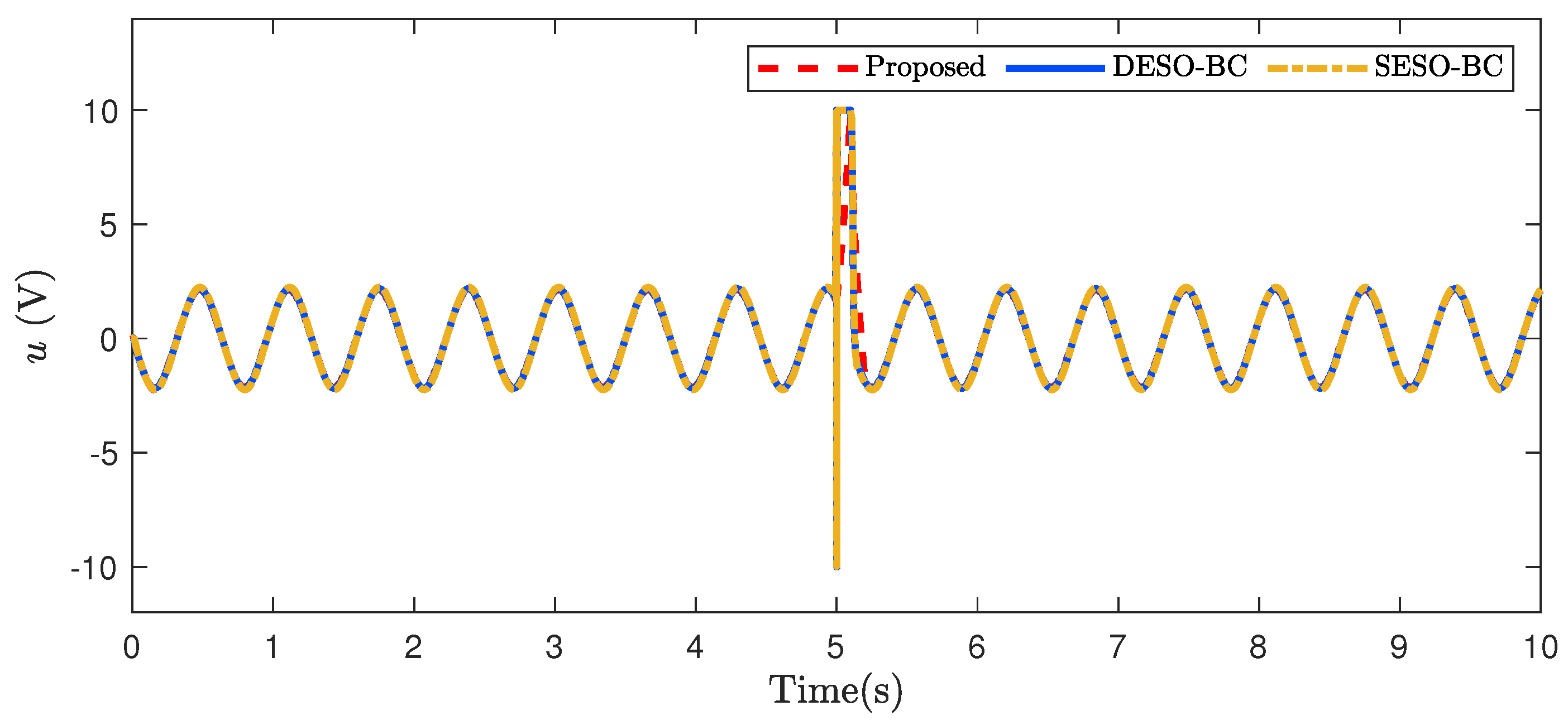 Applsci 12 06034 g007