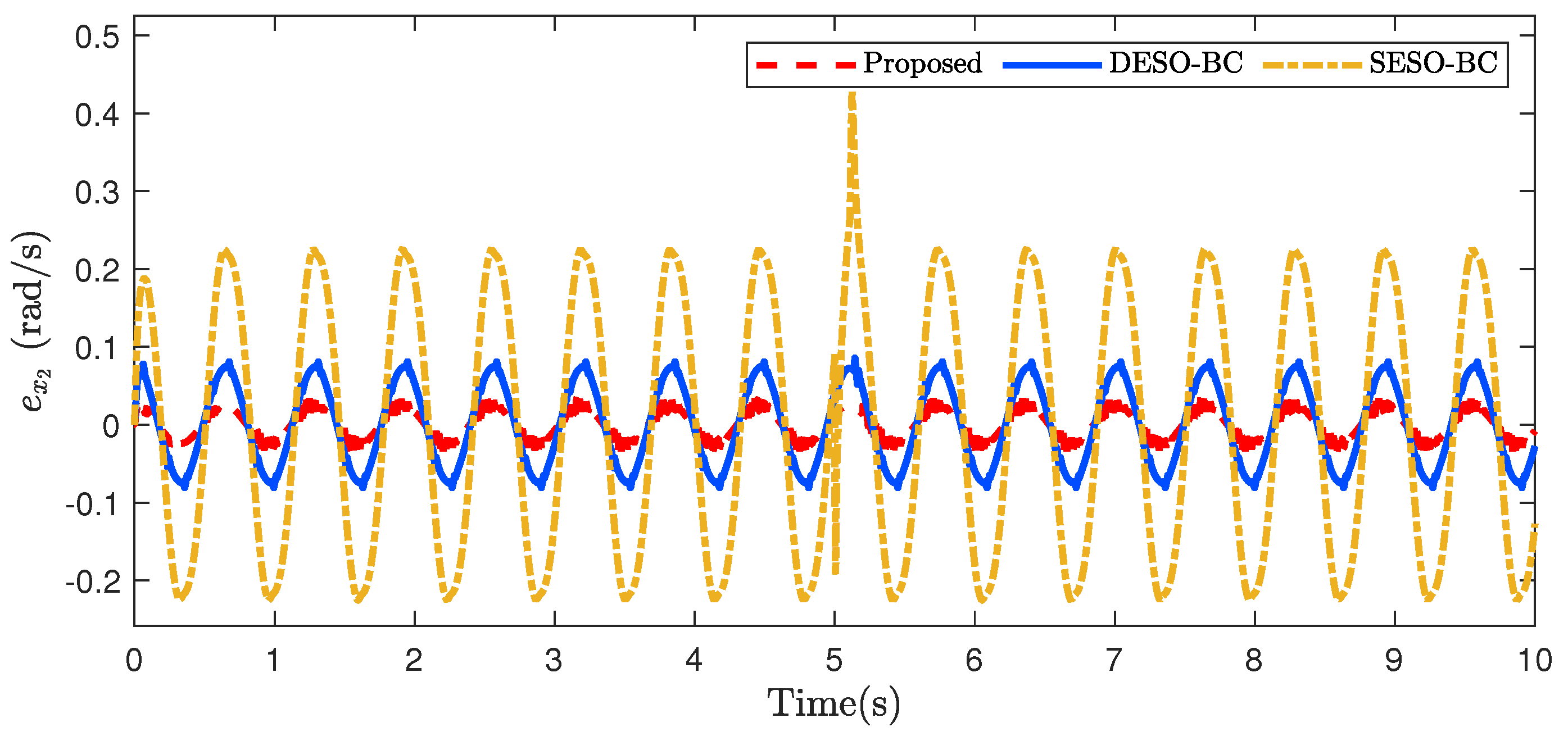 Applsci 12 06034 g008