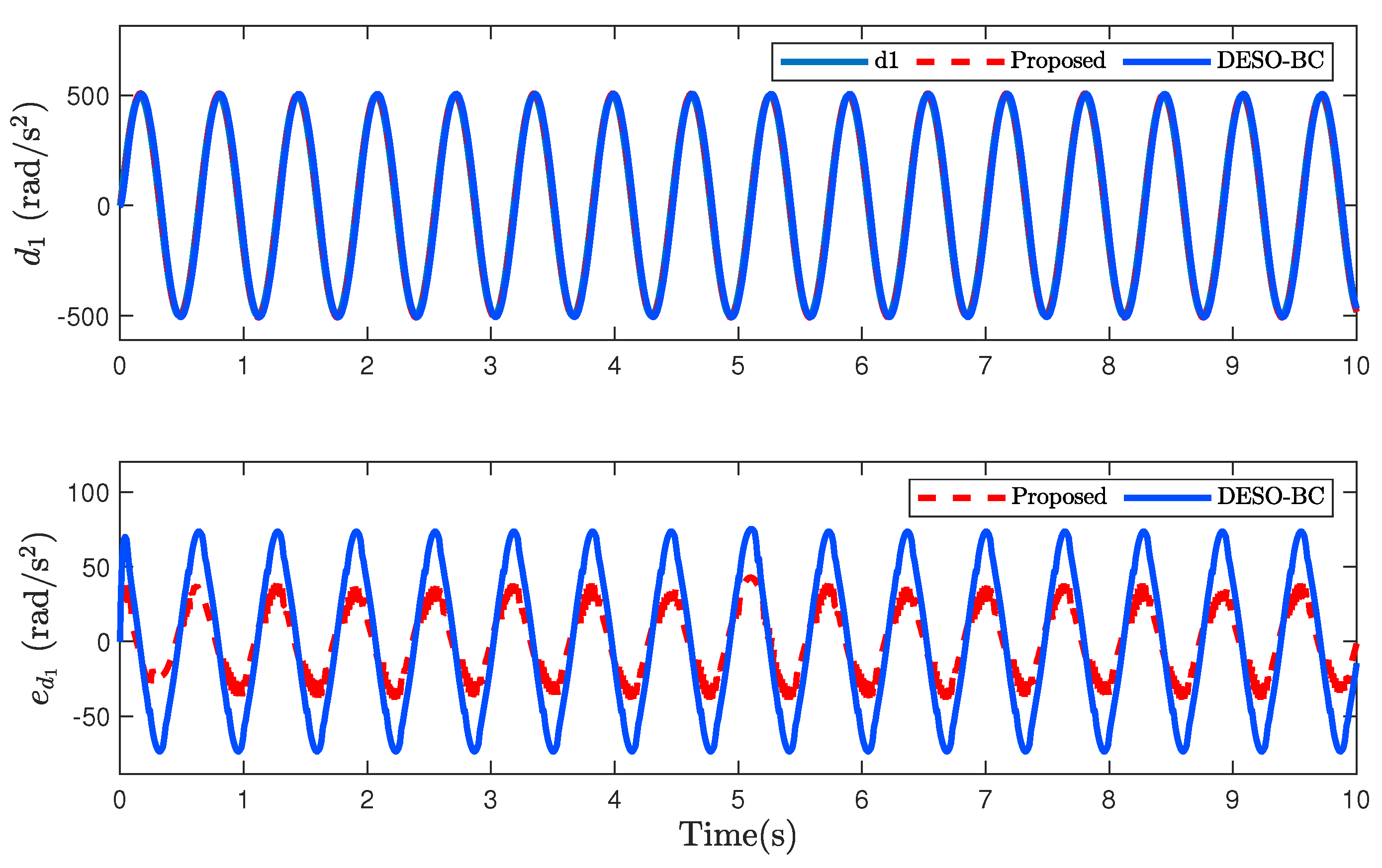 Applsci 12 06034 g009
