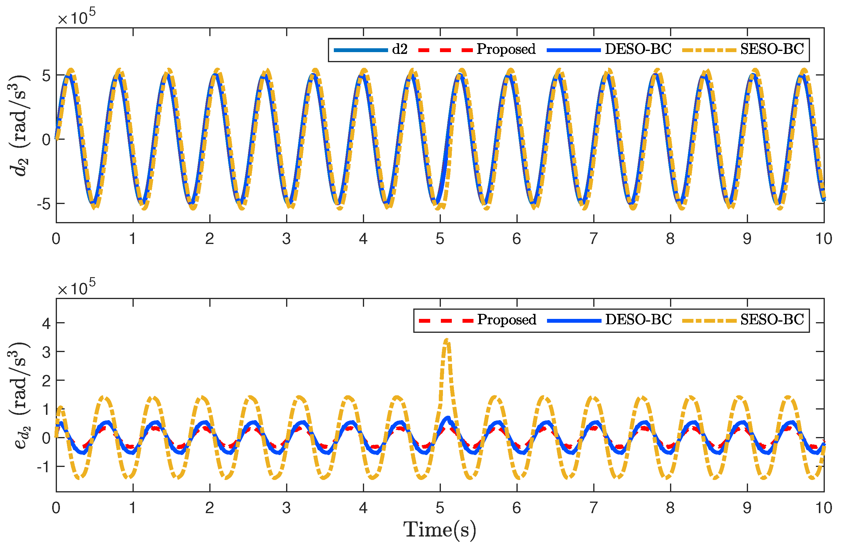 Applsci 12 06034 g010