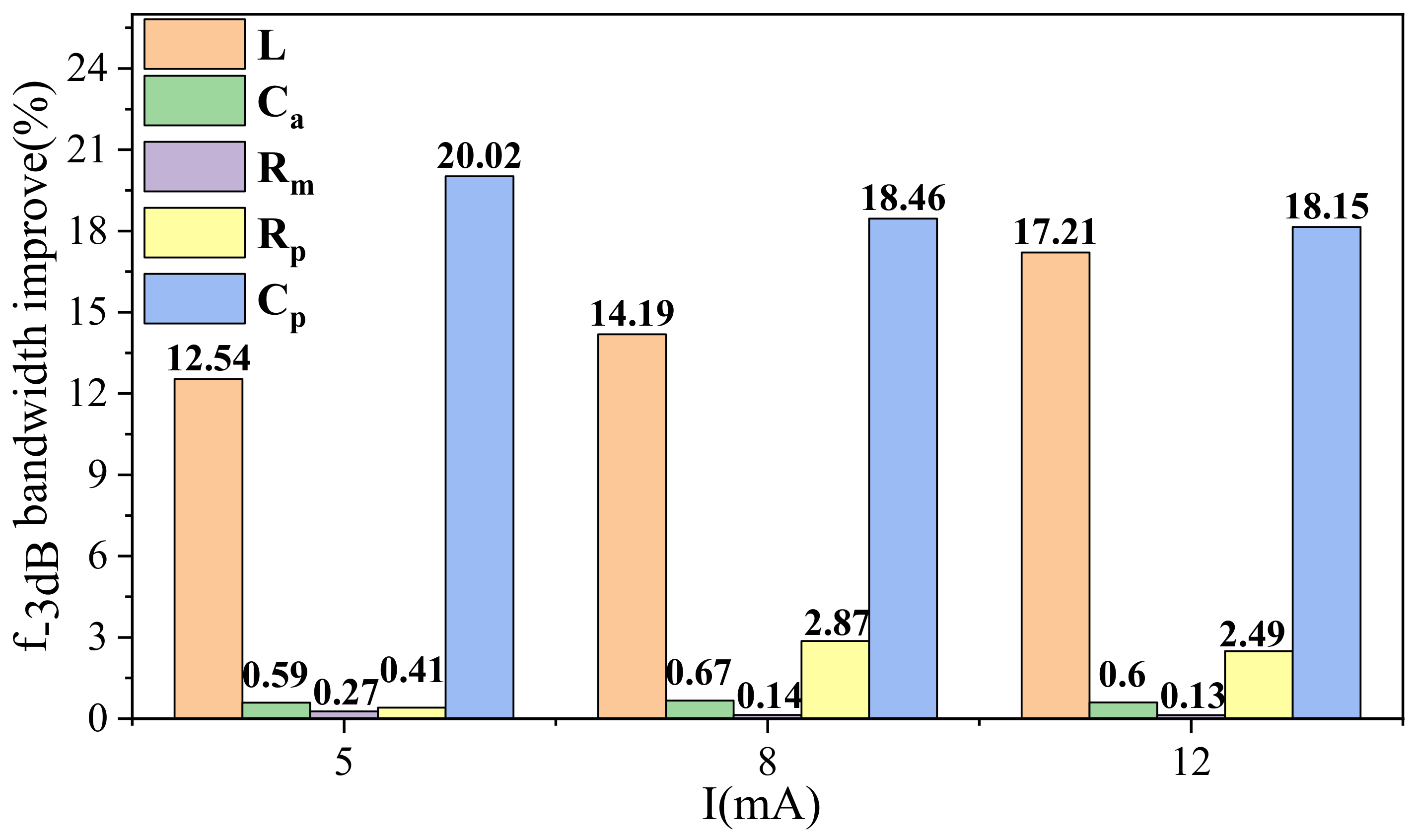 Applsci 12 06035 g007