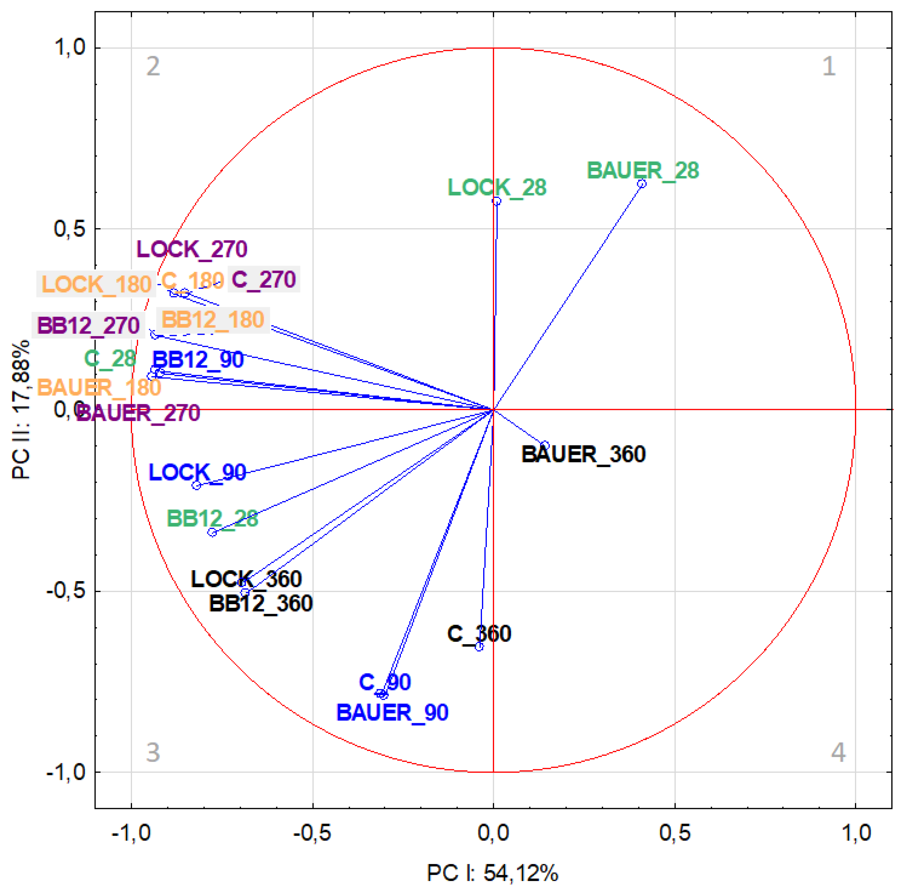 Applsci 12 06036 g002