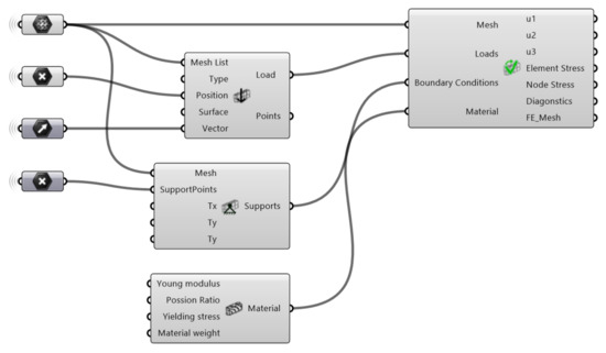 Calculating value between points - Grasshopper - McNeel Forum