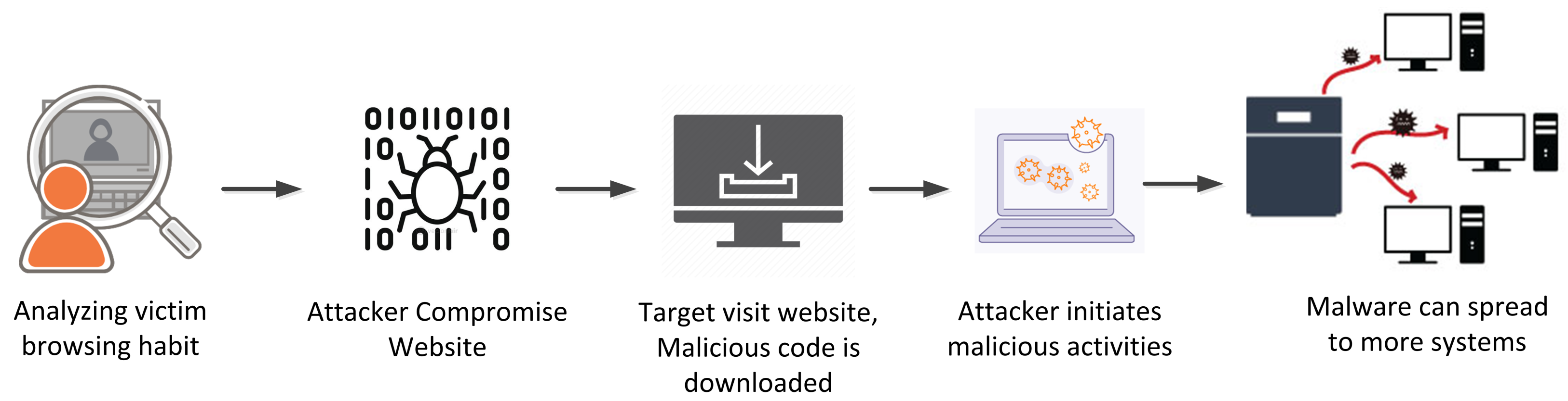 Applsci 12 06042 g005 550