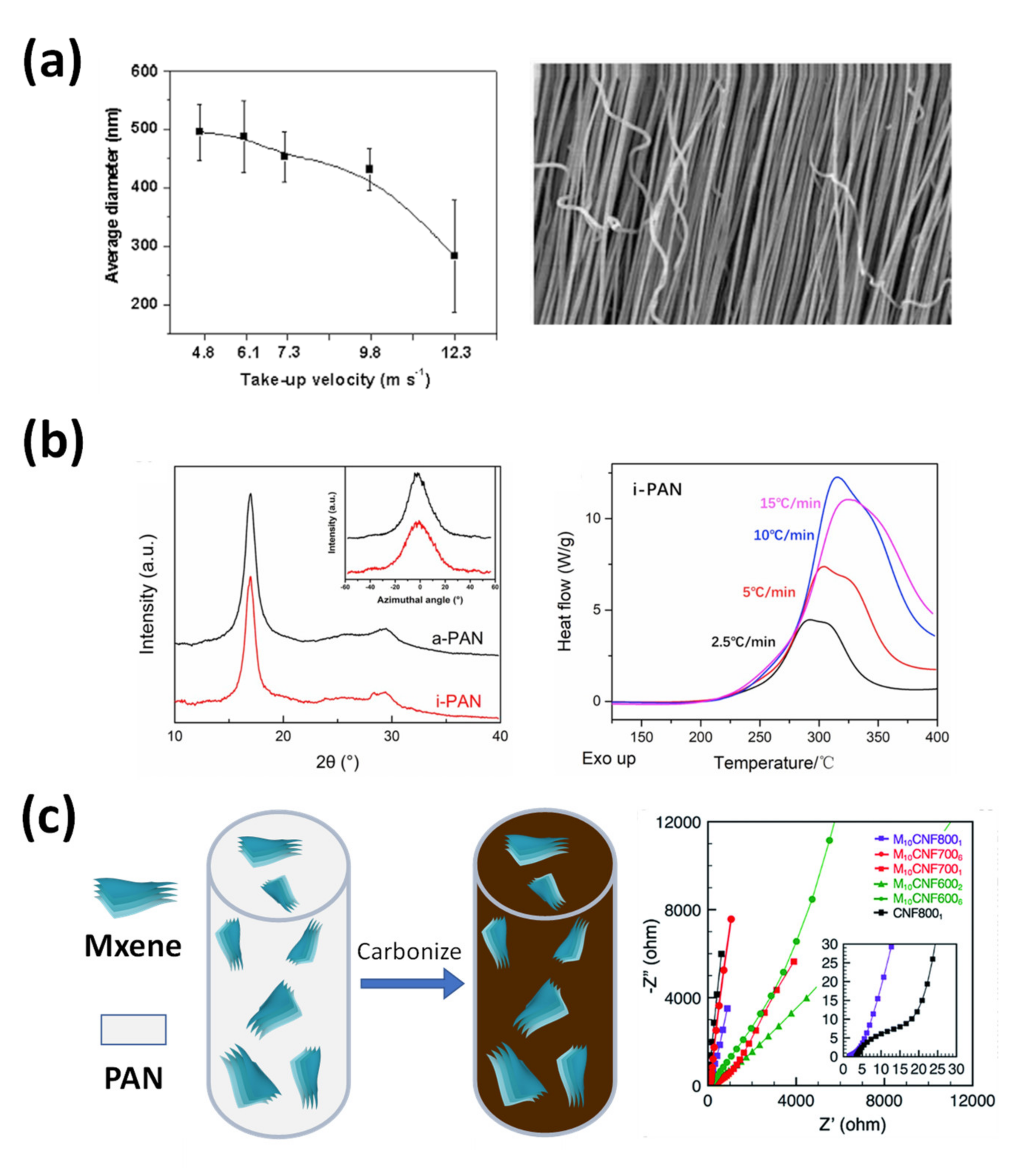 Applsci 12 06048 g007