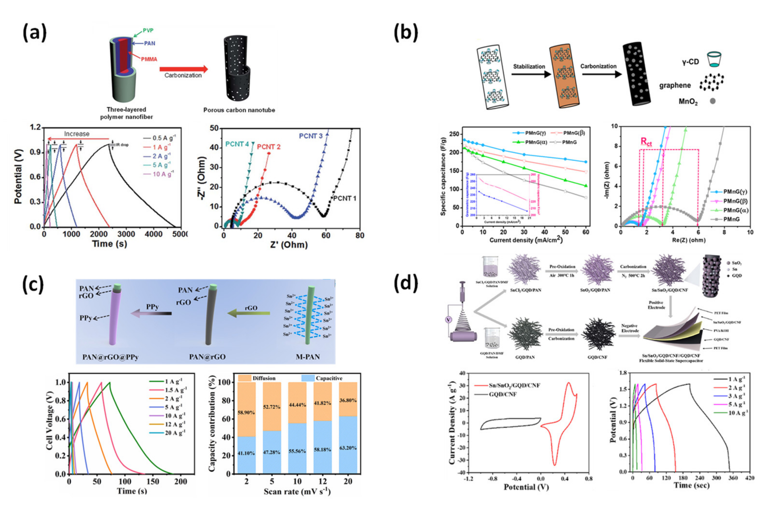 Applsci 12 06048 g012